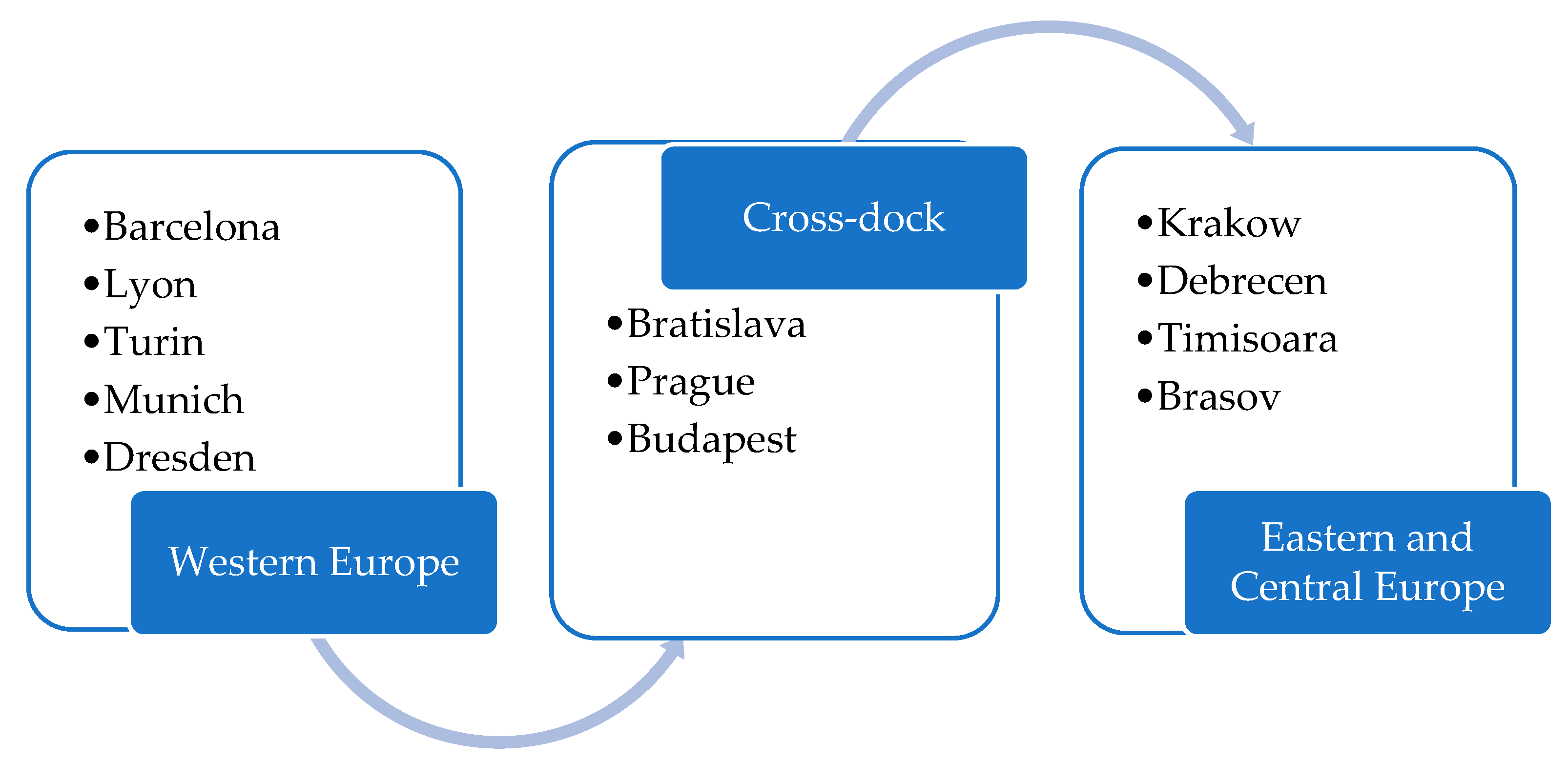 Preprints 149513 g002