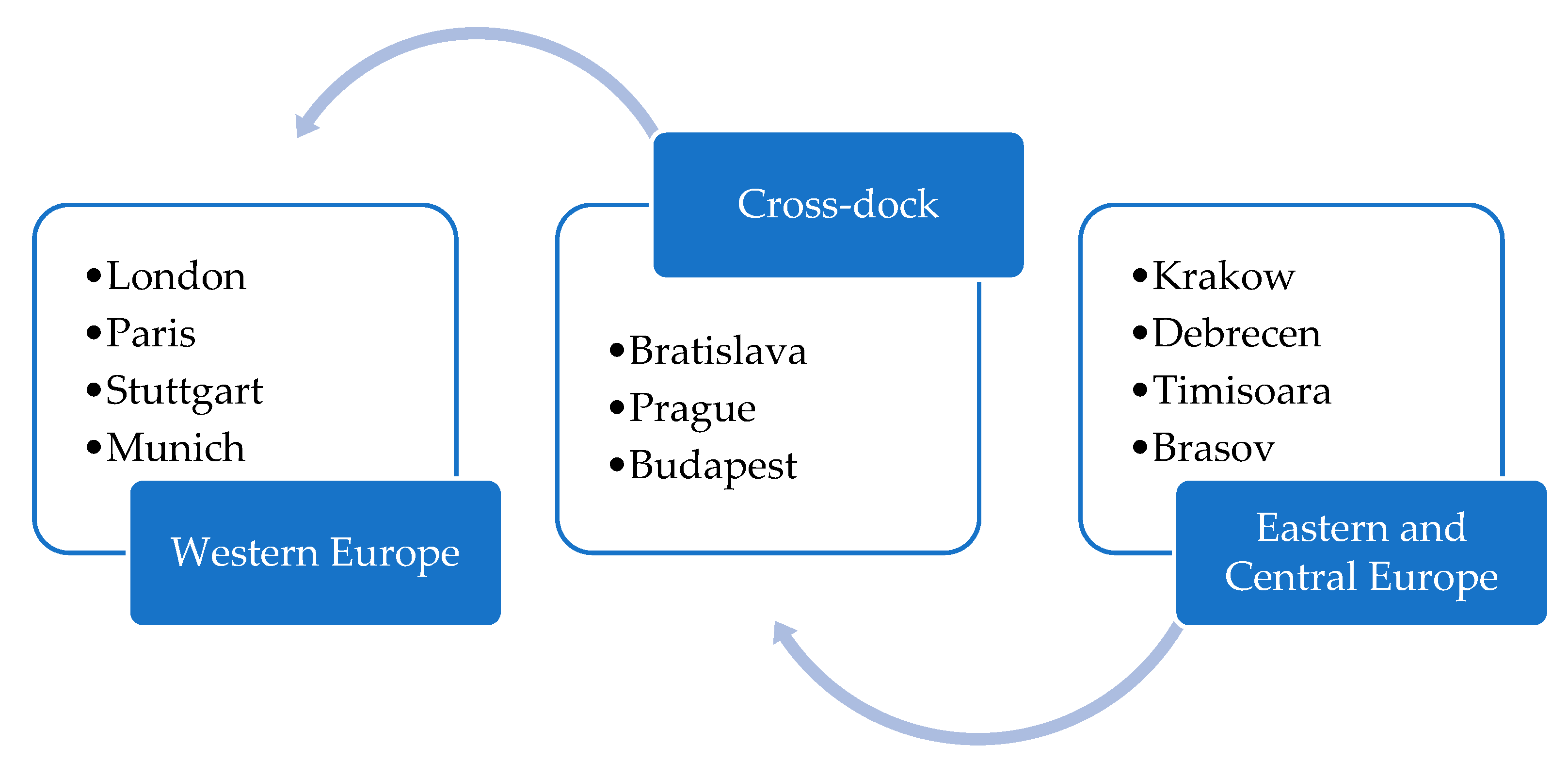 Preprints 149513 g003
