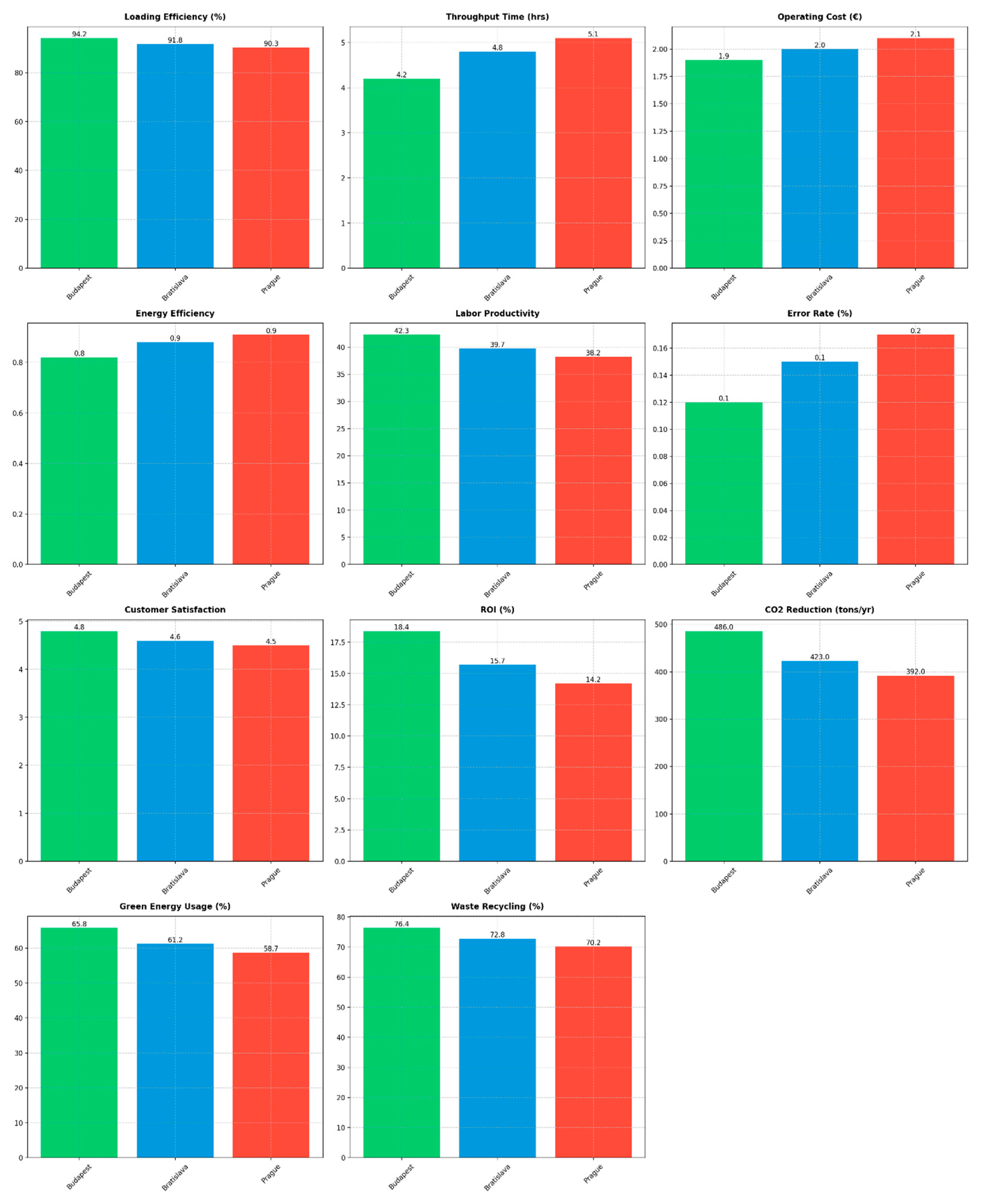 Preprints 149513 g004