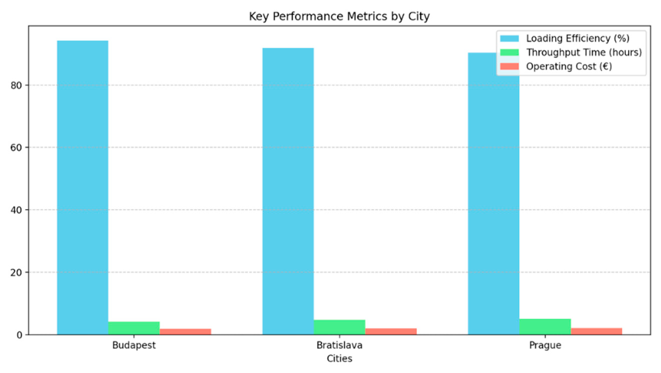 Preprints 149513 g005