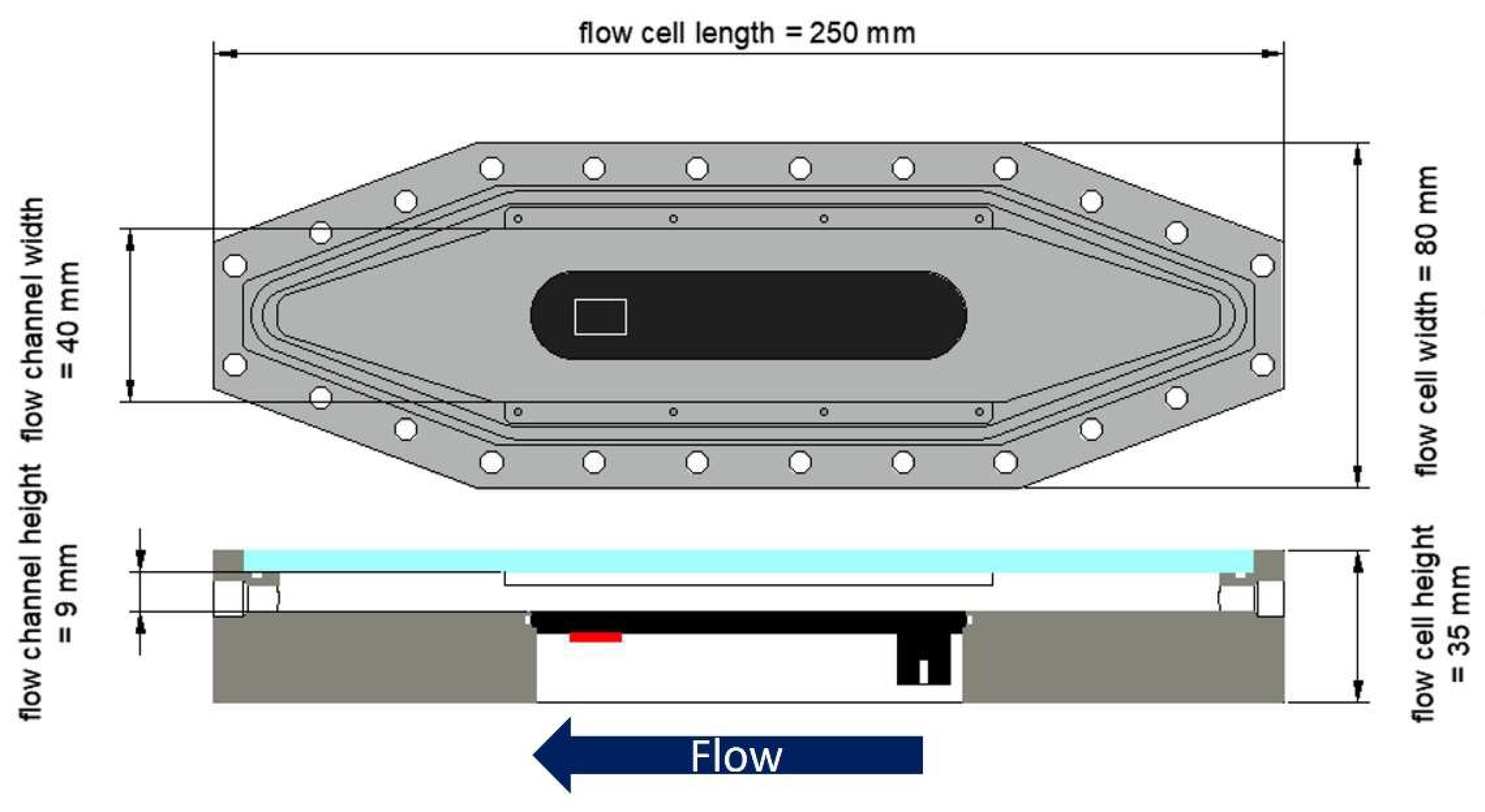 Preprints 145604 g001