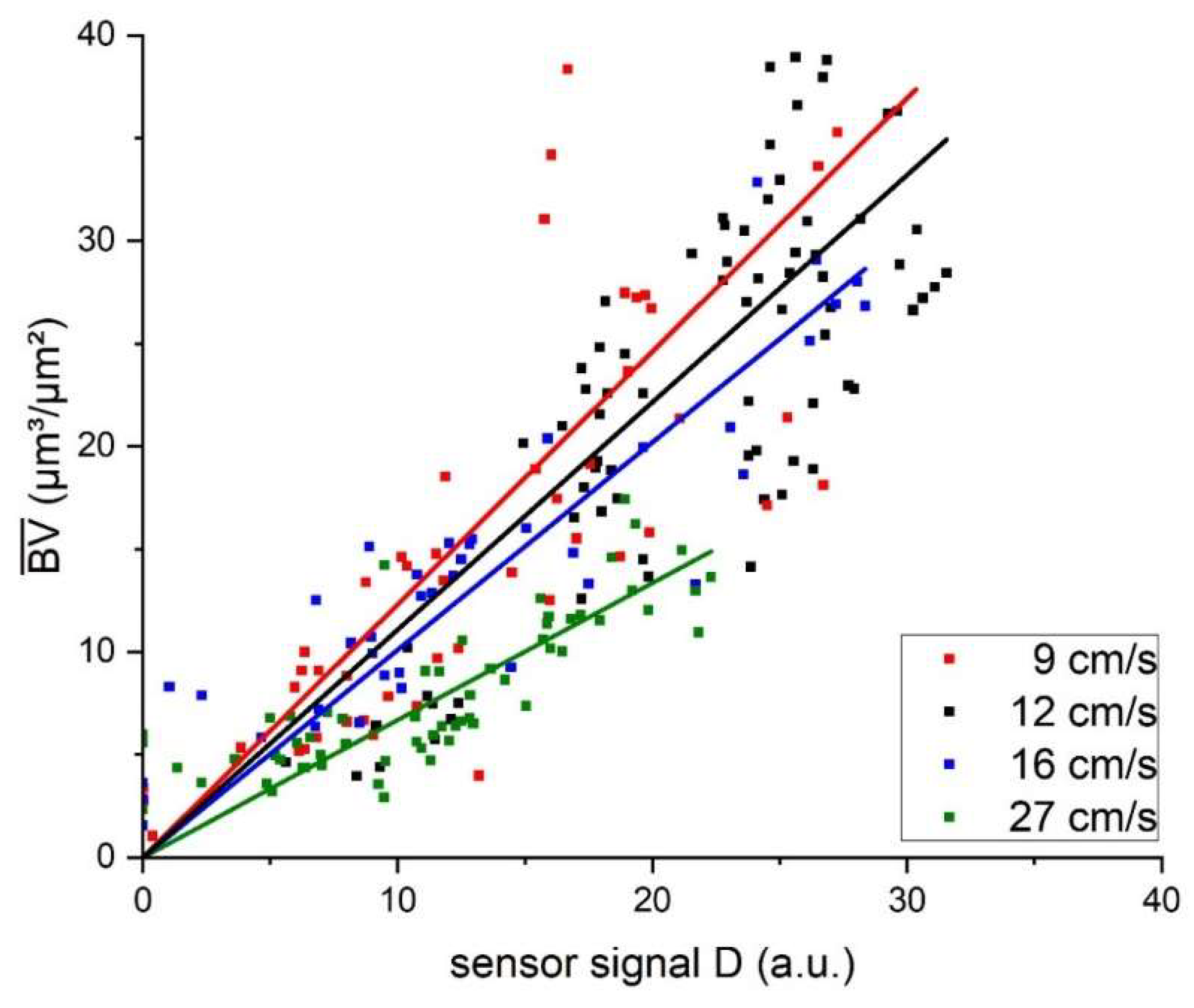 Preprints 145604 g004