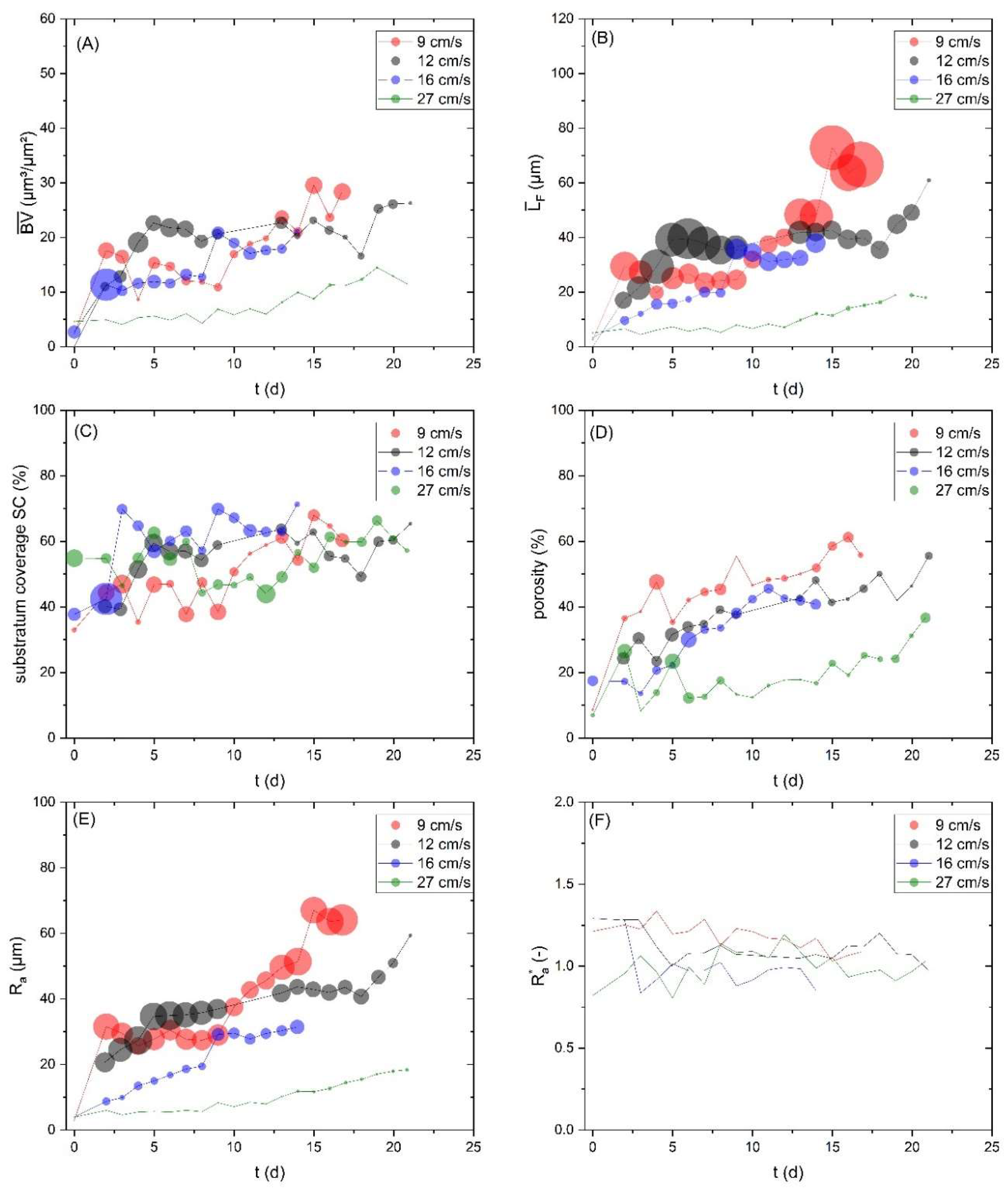 Preprints 145604 g005