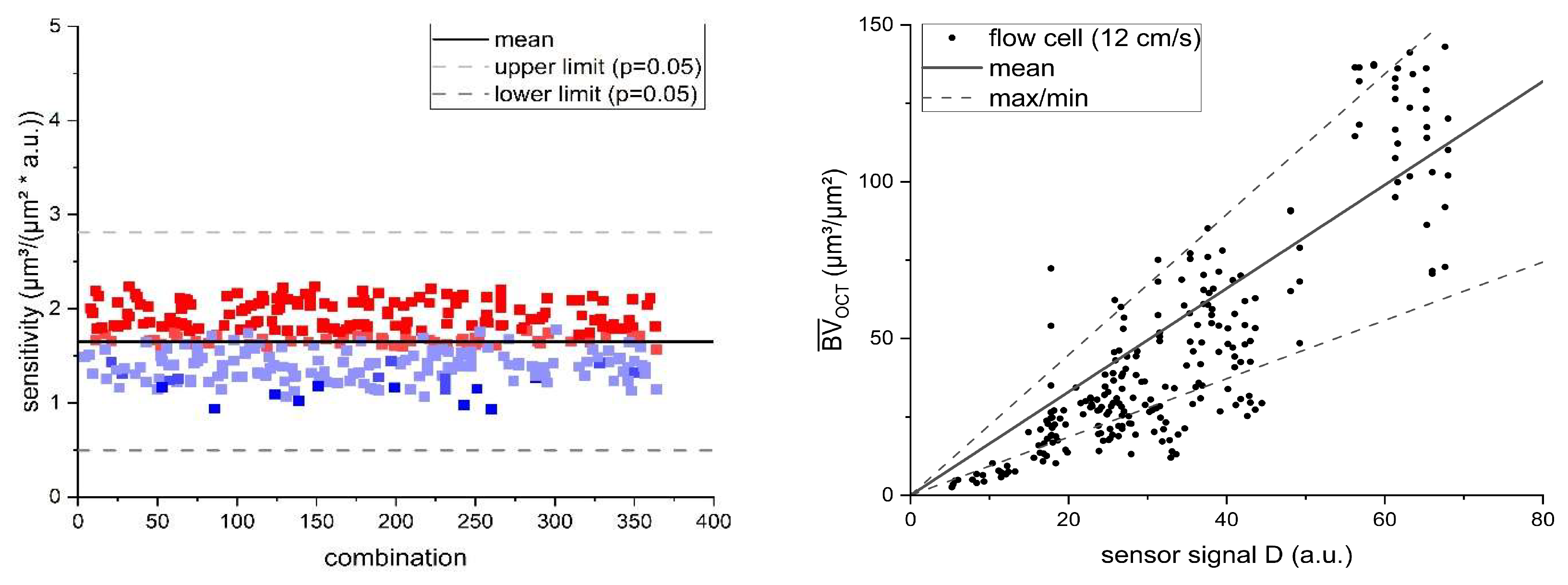 Preprints 145604 g006