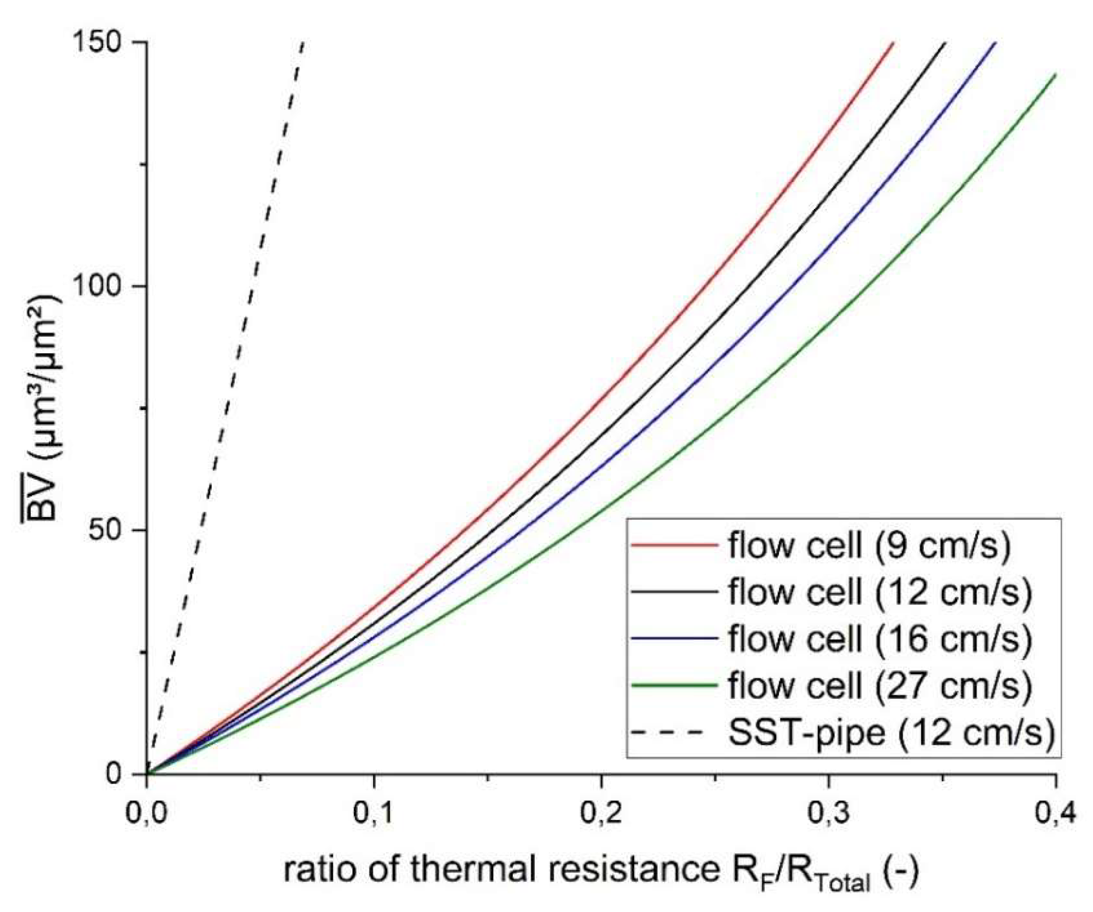 Preprints 145604 g007