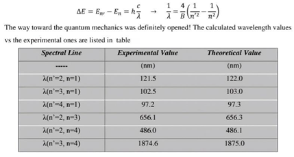 Preprints 140421 i001