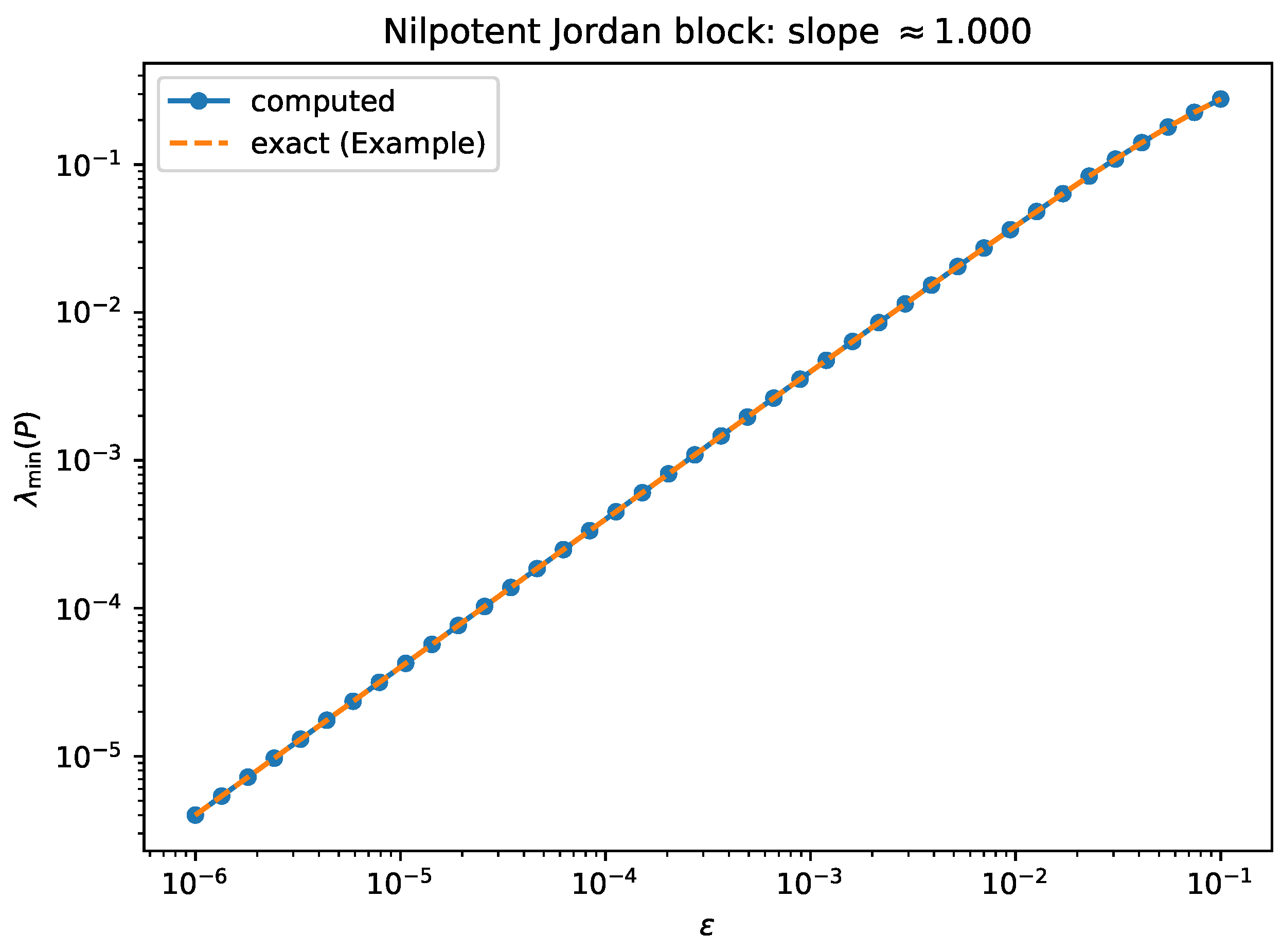Preprints 197731 g001
