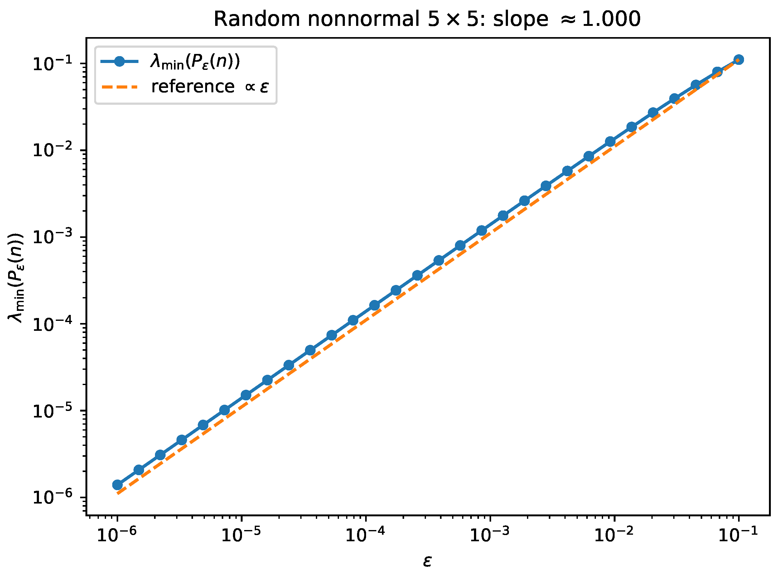 Preprints 197731 g002