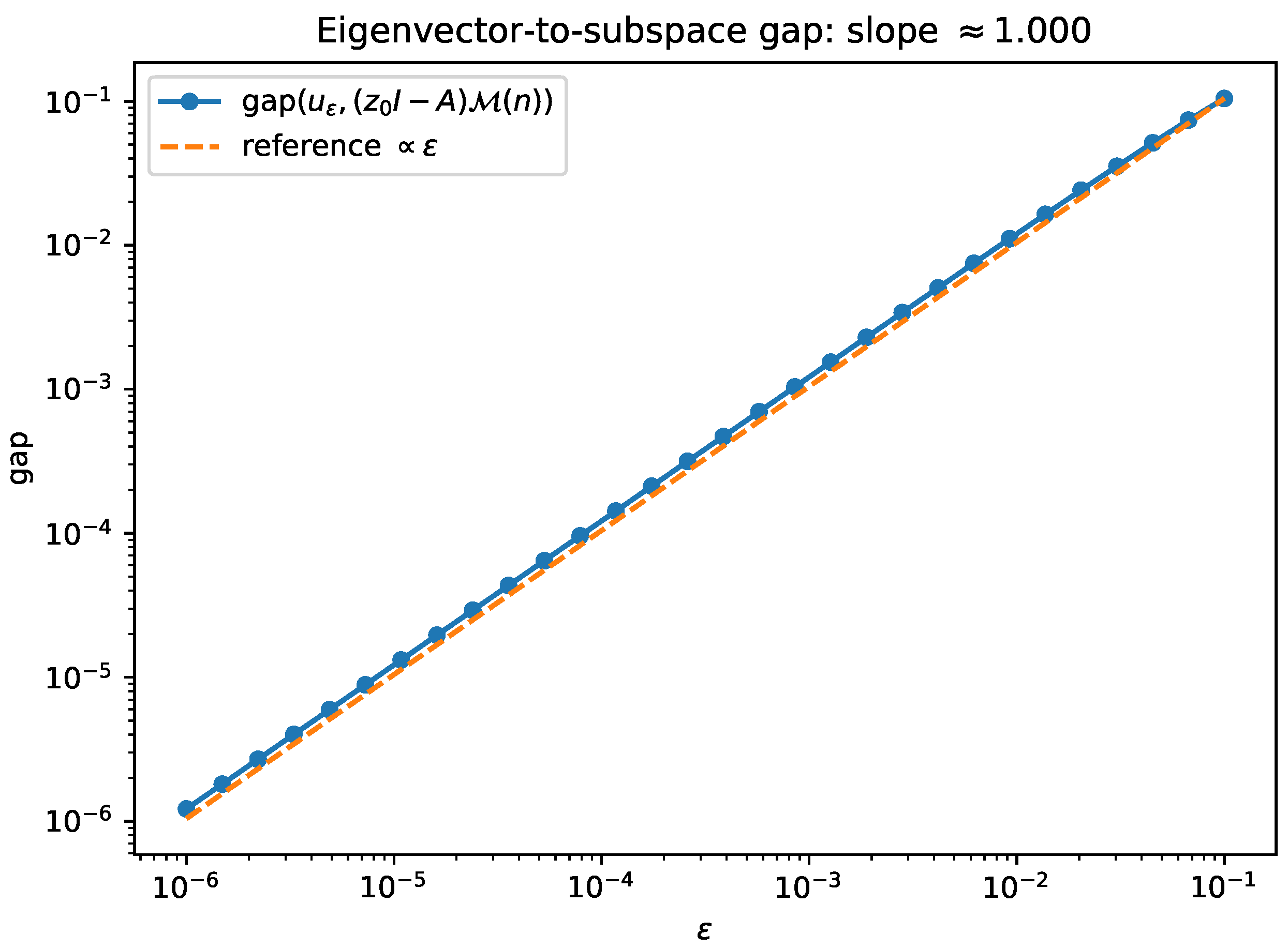 Preprints 197731 g003