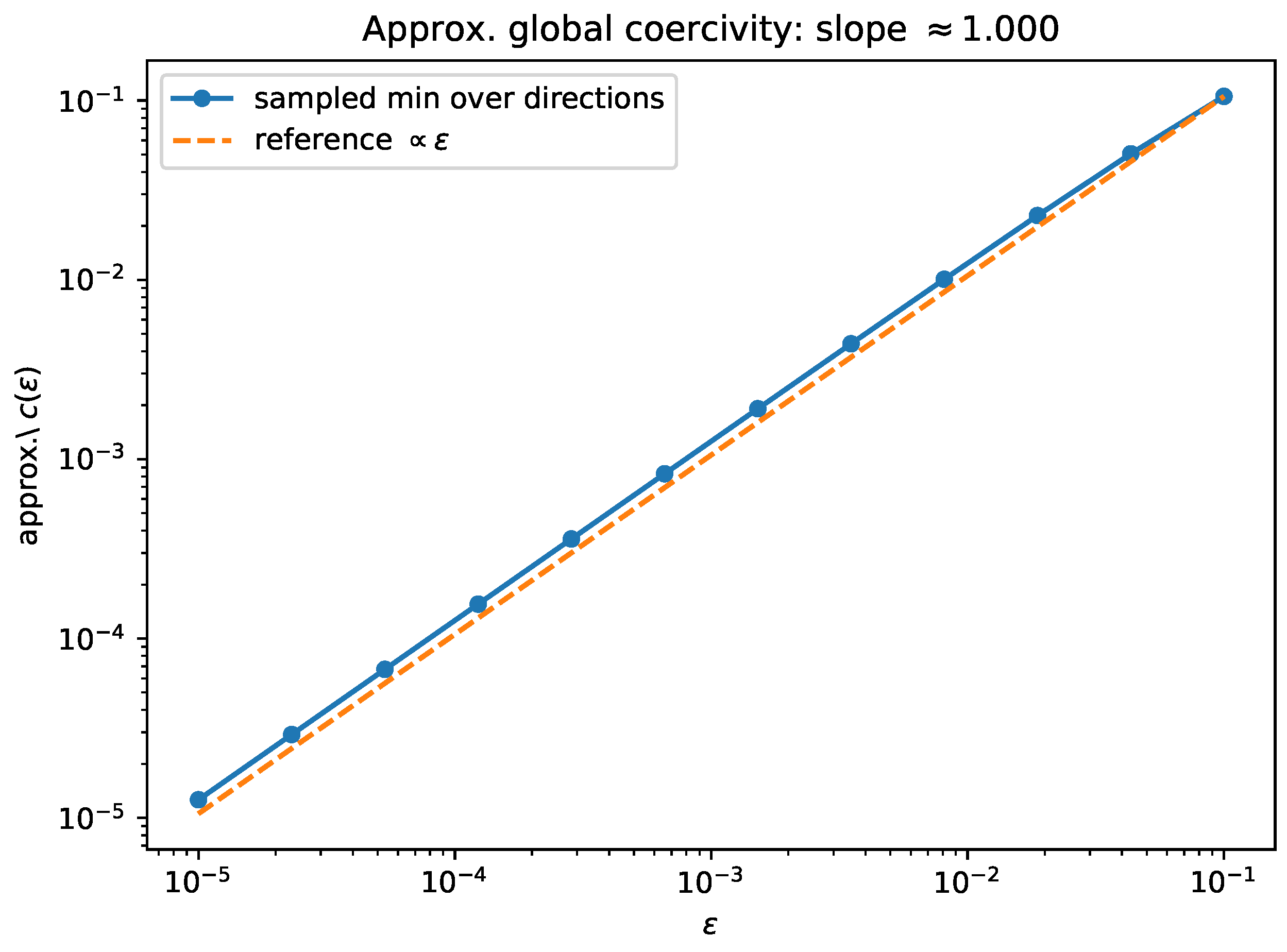 Preprints 197731 g004