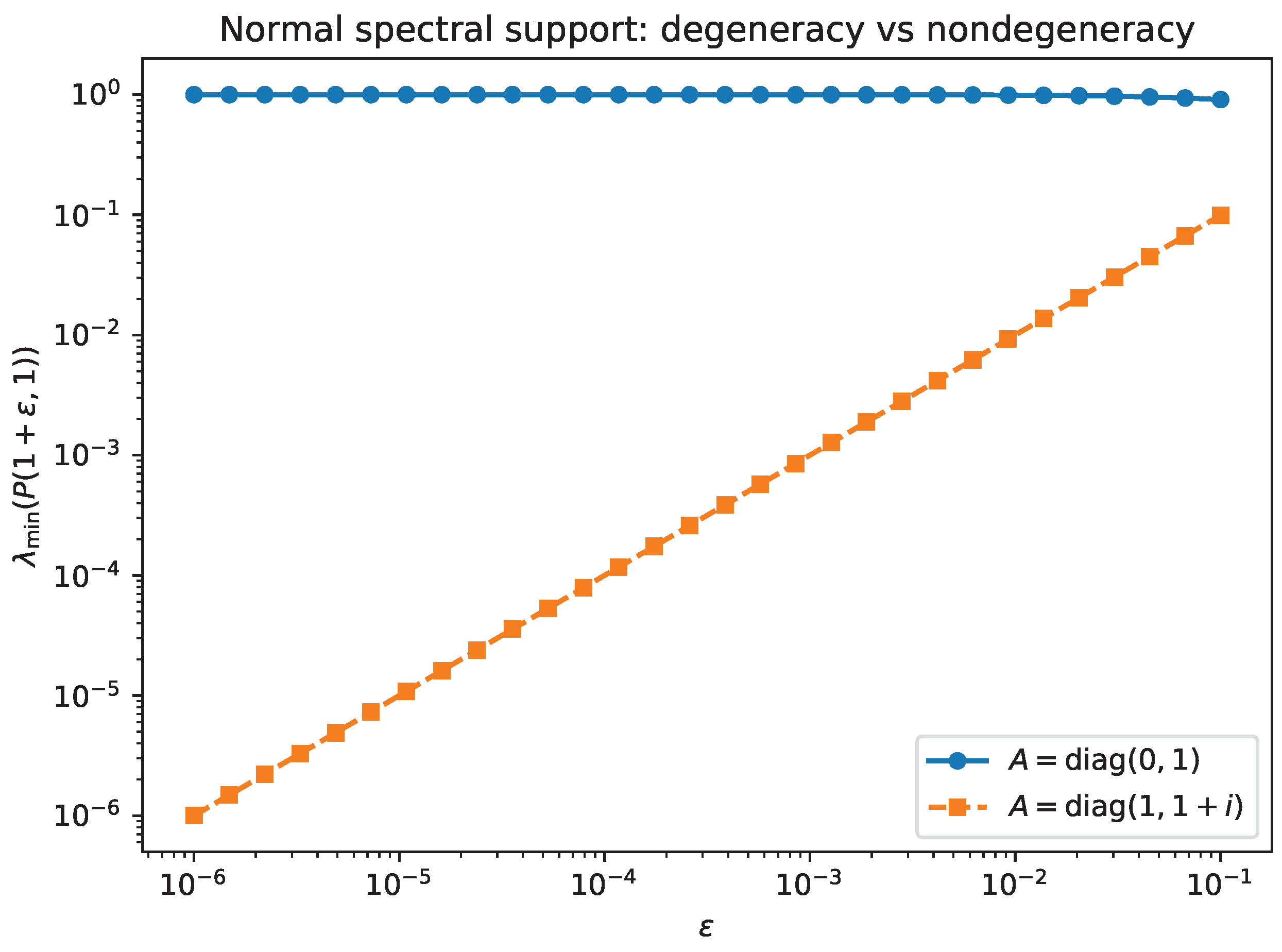 Preprints 197731 g005