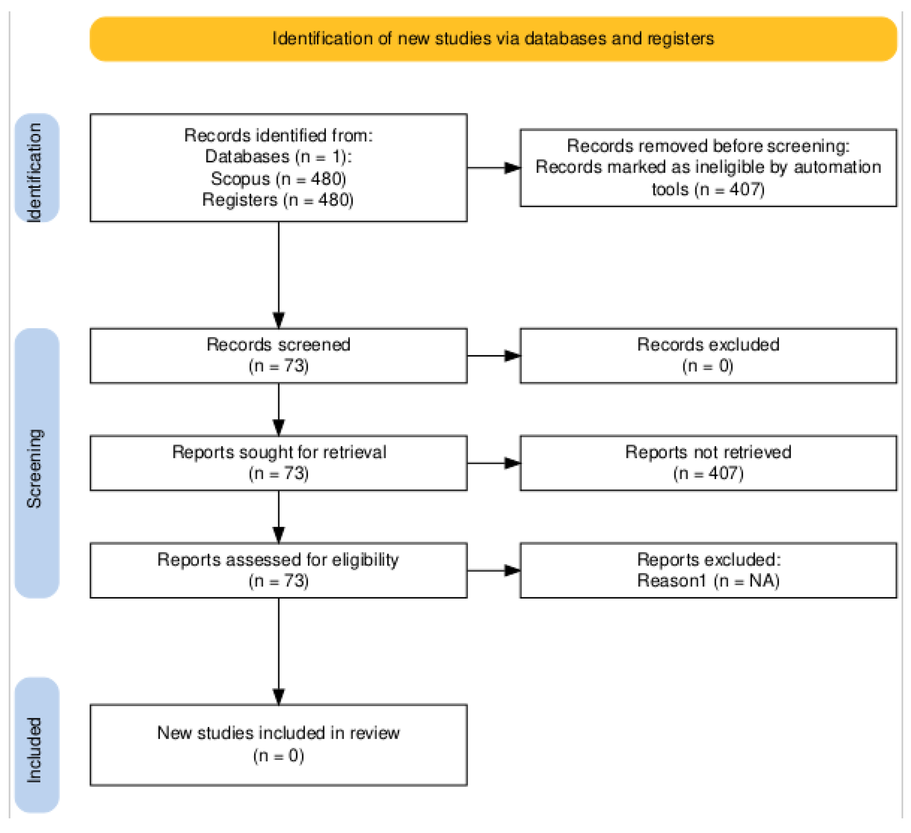 Preprints 152550 g001