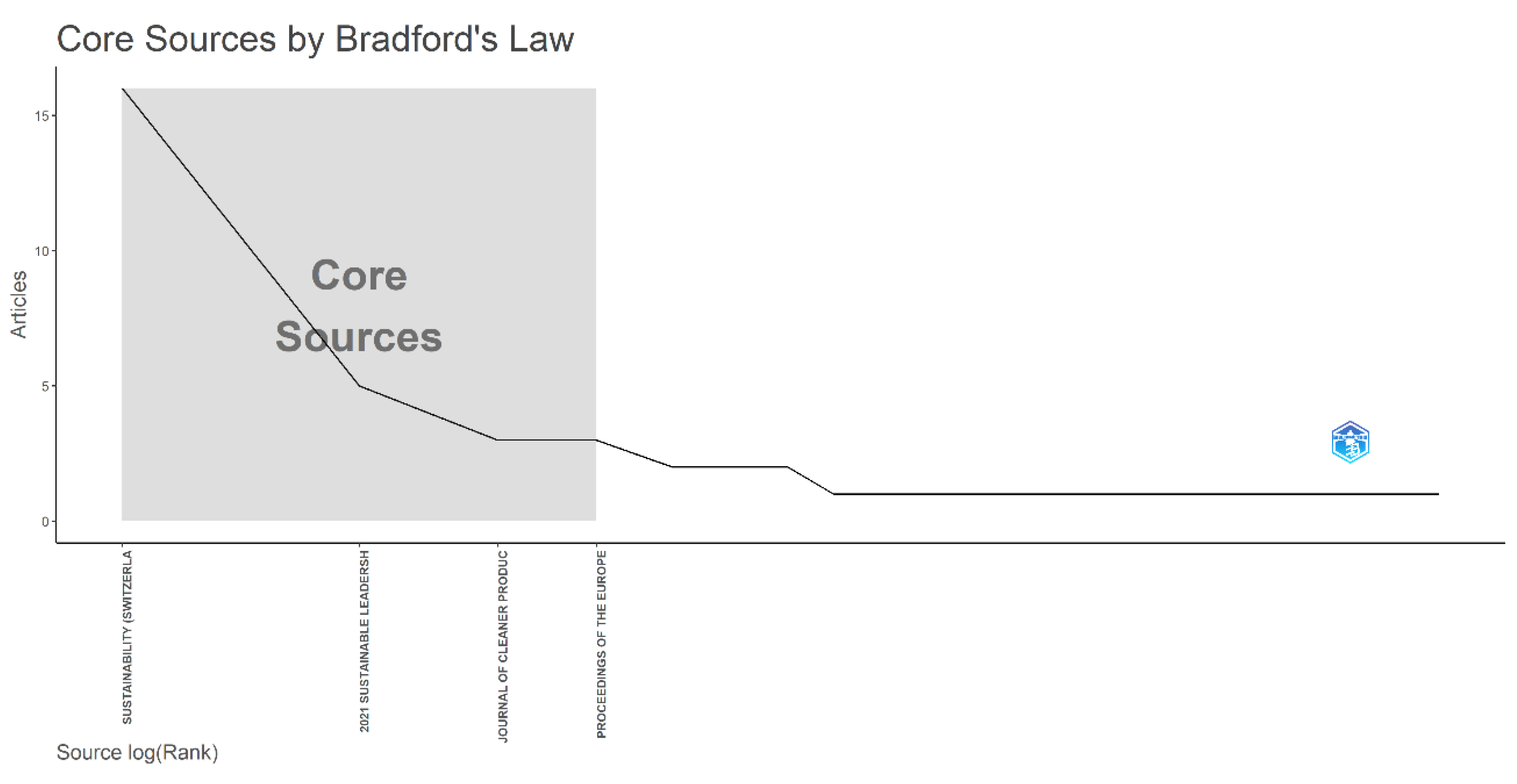 Preprints 152550 g004