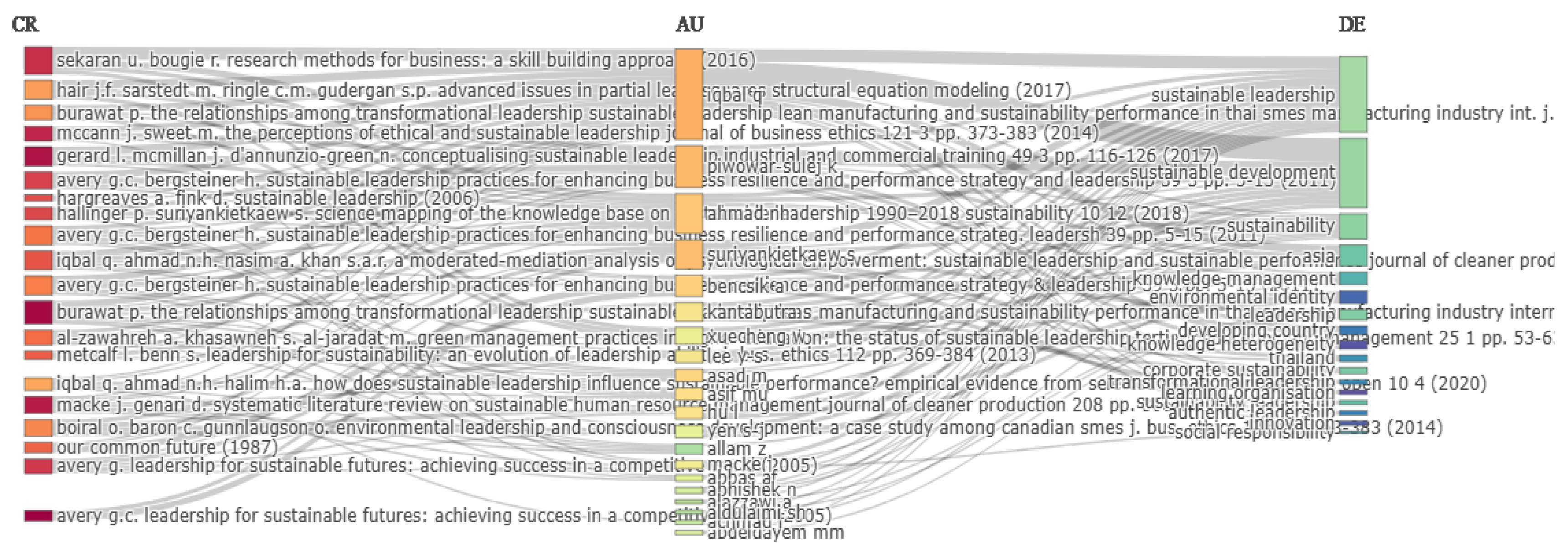 Preprints 152550 g007