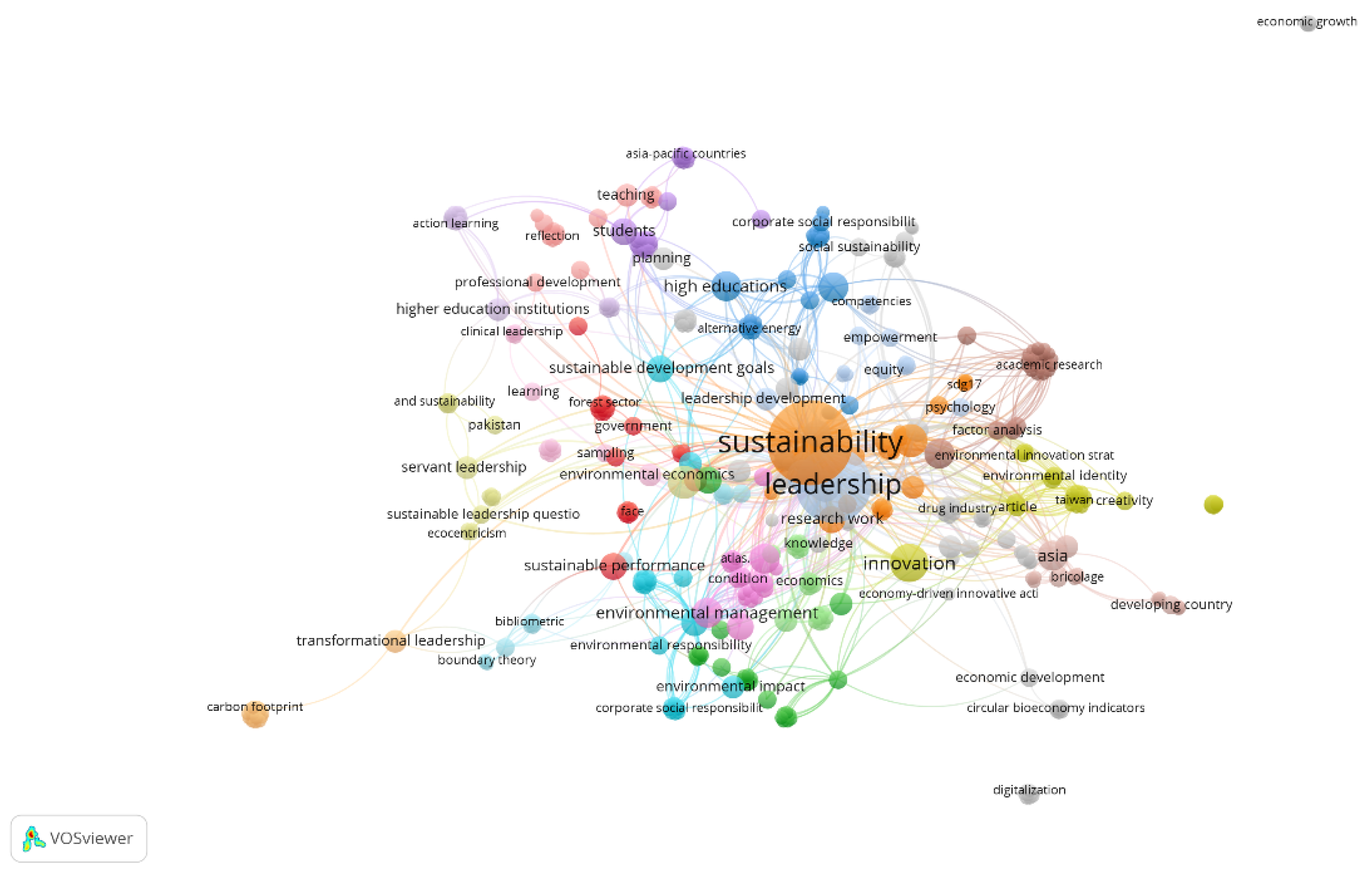 Preprints 152550 g008