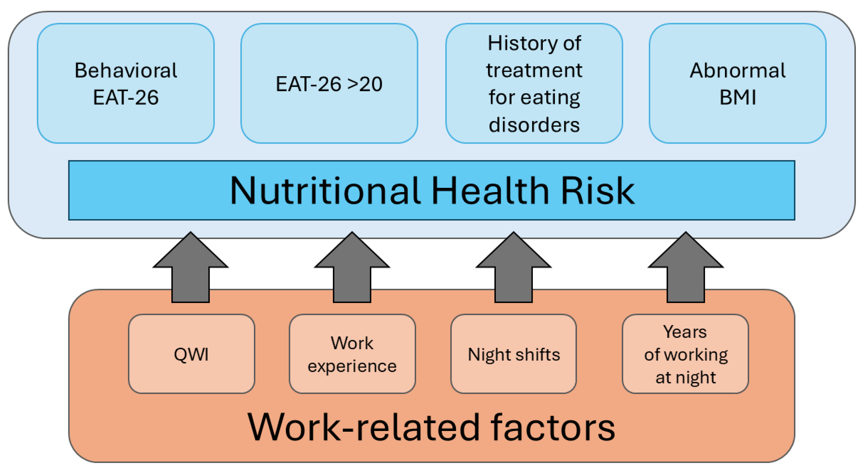 Preprints 154671 g001