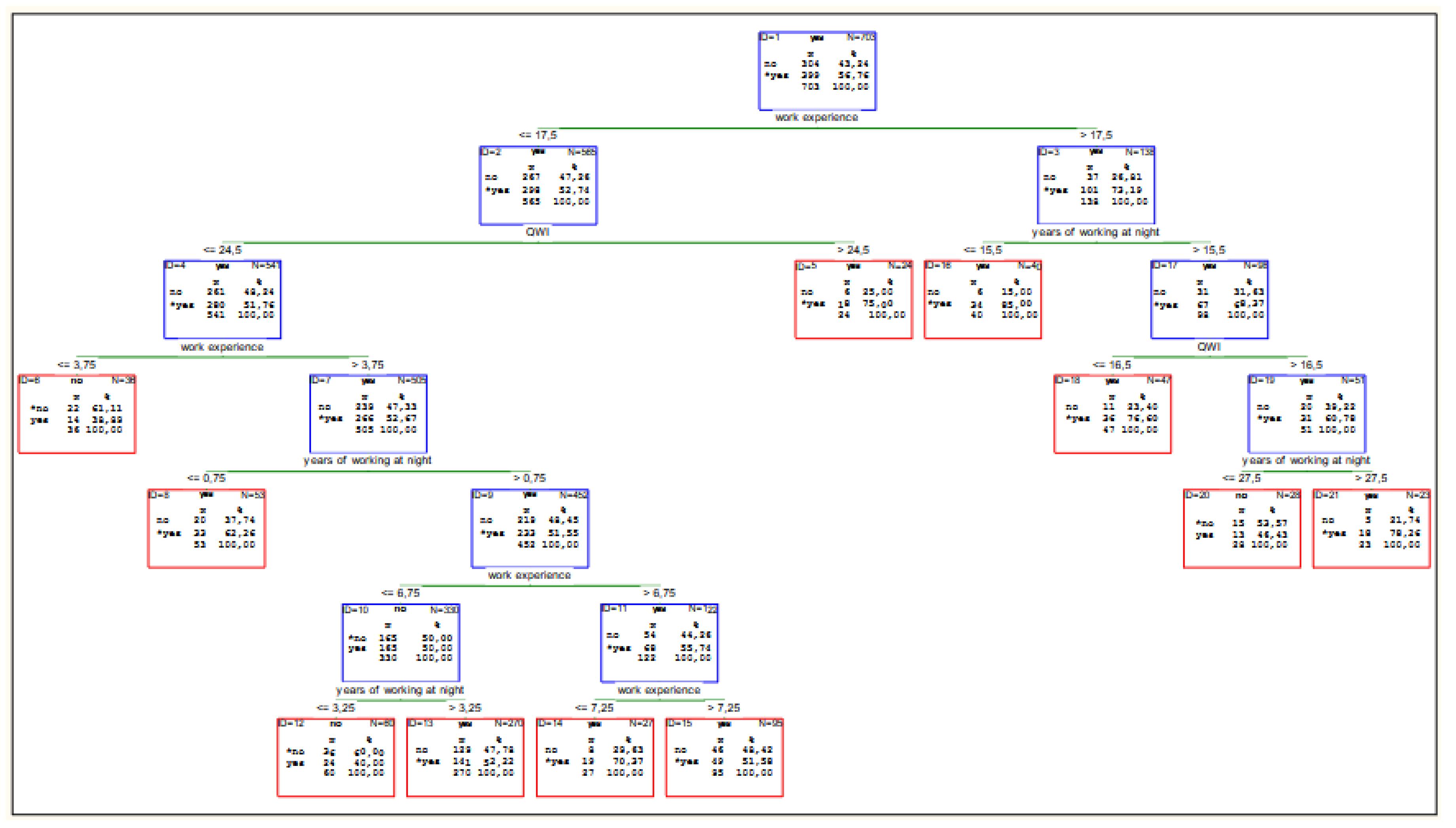 Preprints 154671 g002