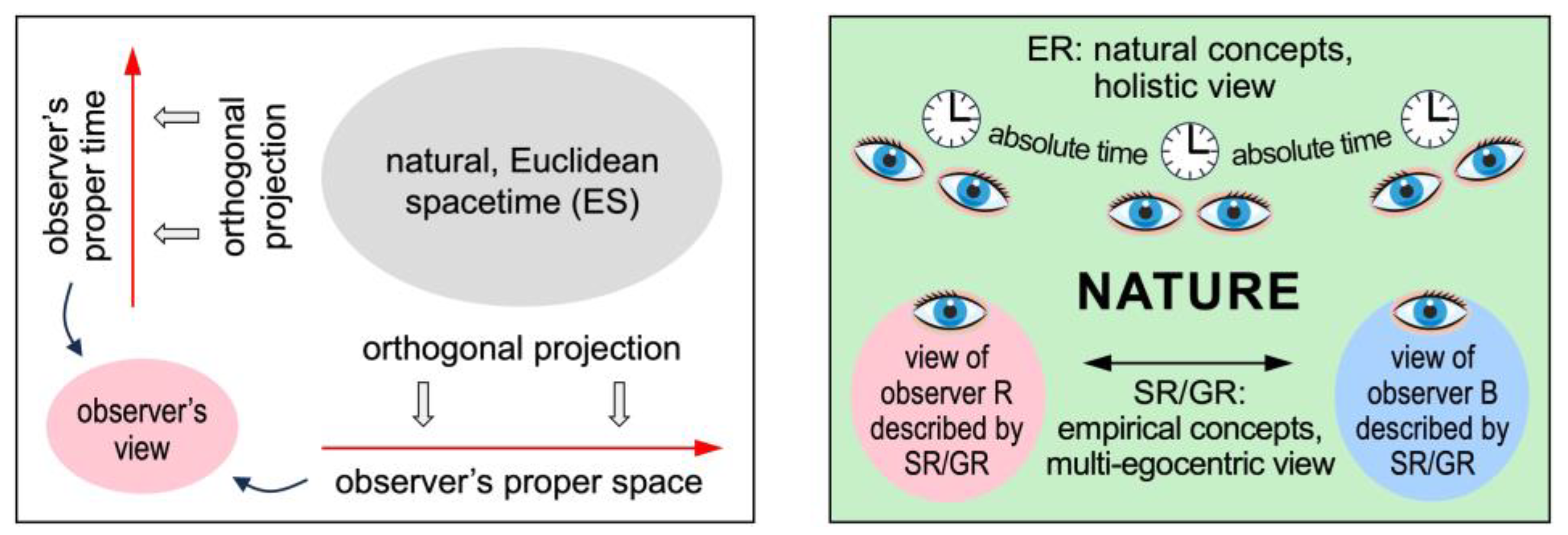 Preprints 148421 g001