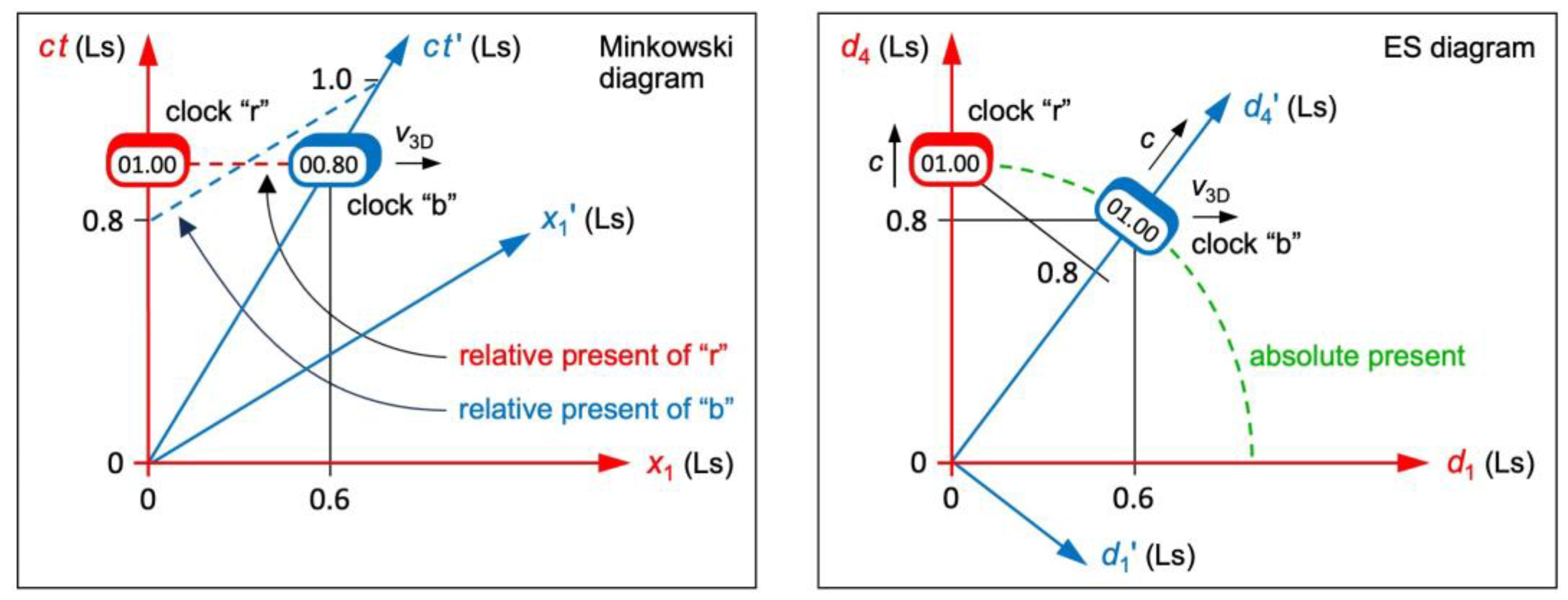 Preprints 148421 g002