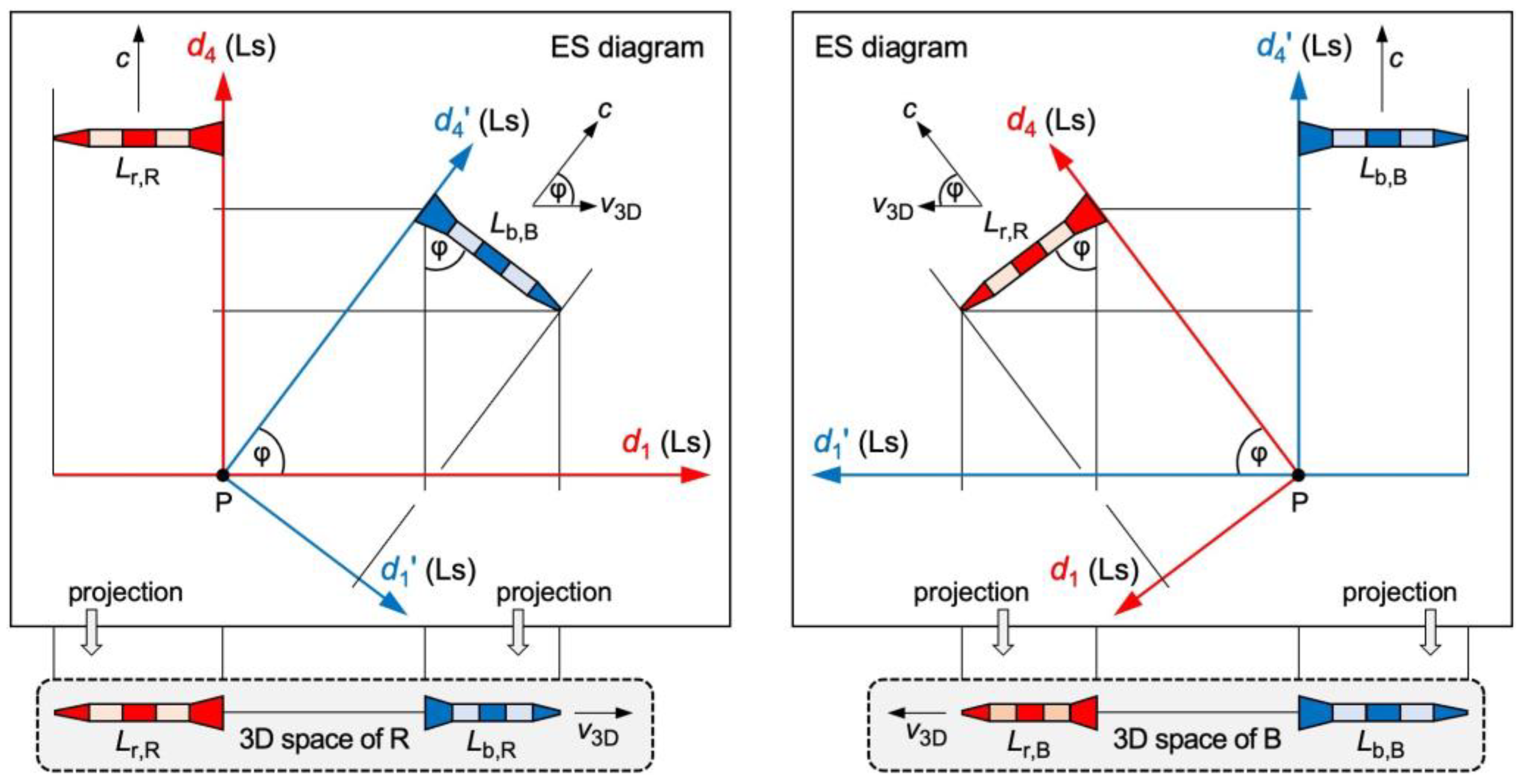 Preprints 148421 g003