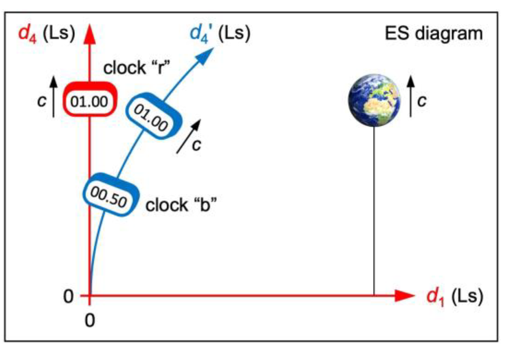 Preprints 148421 g004