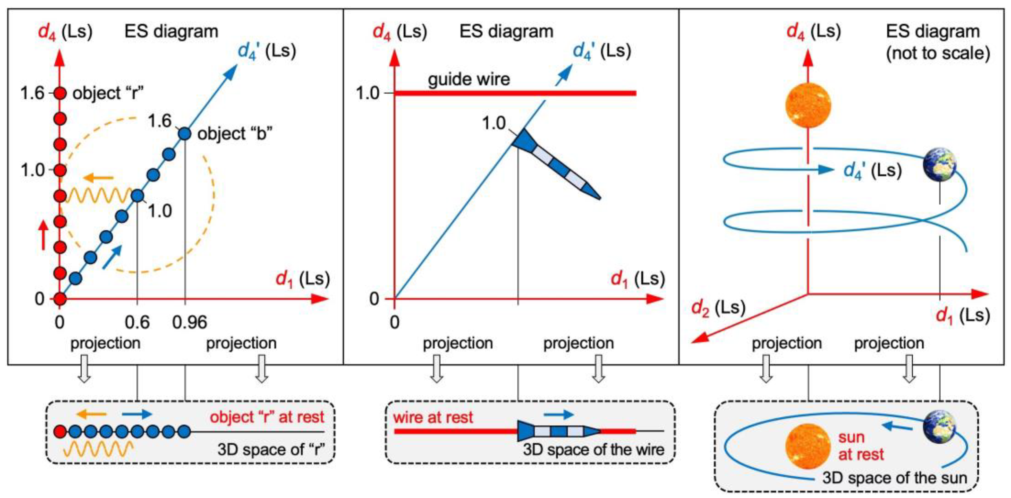 Preprints 148421 g005