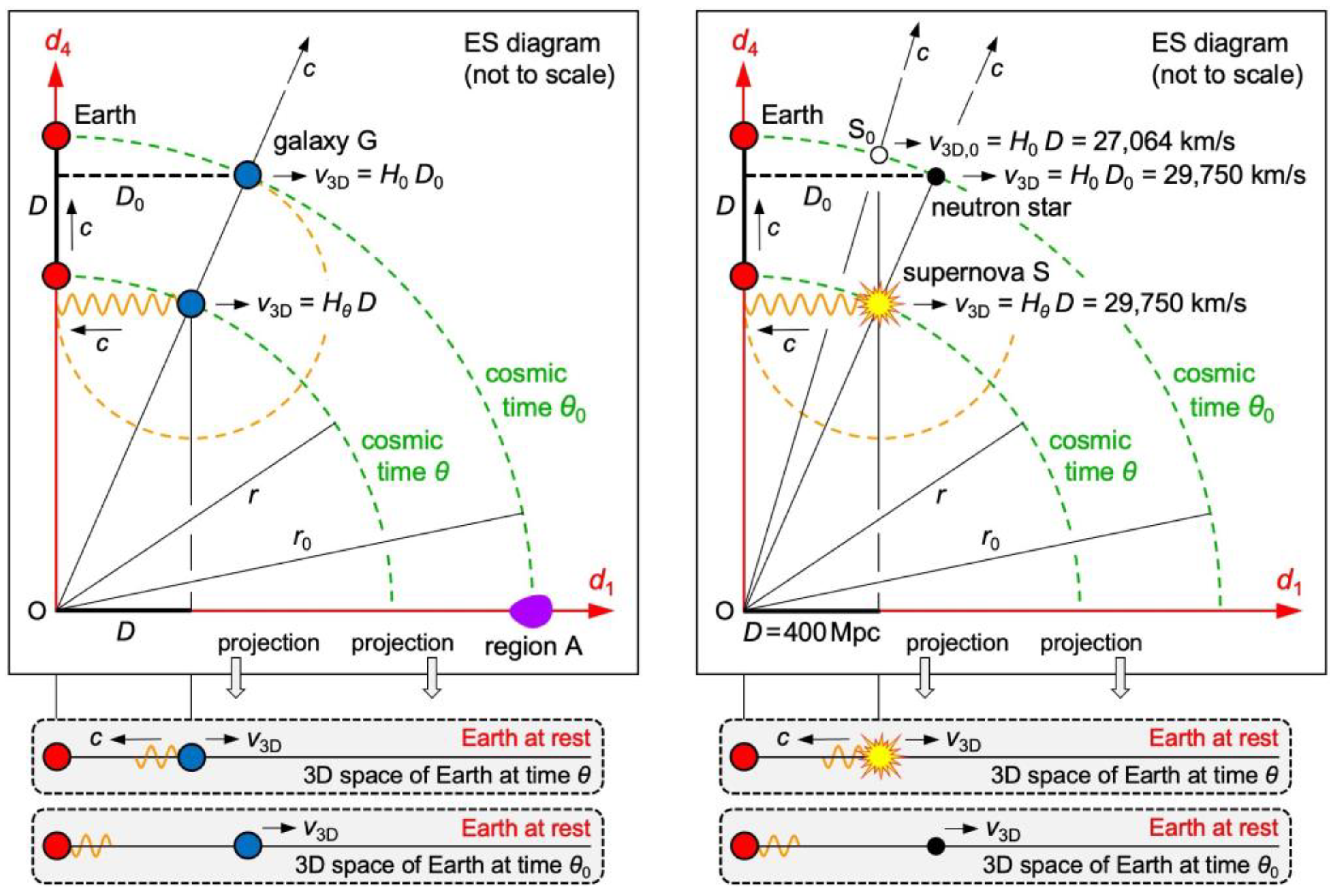 Preprints 148421 g006