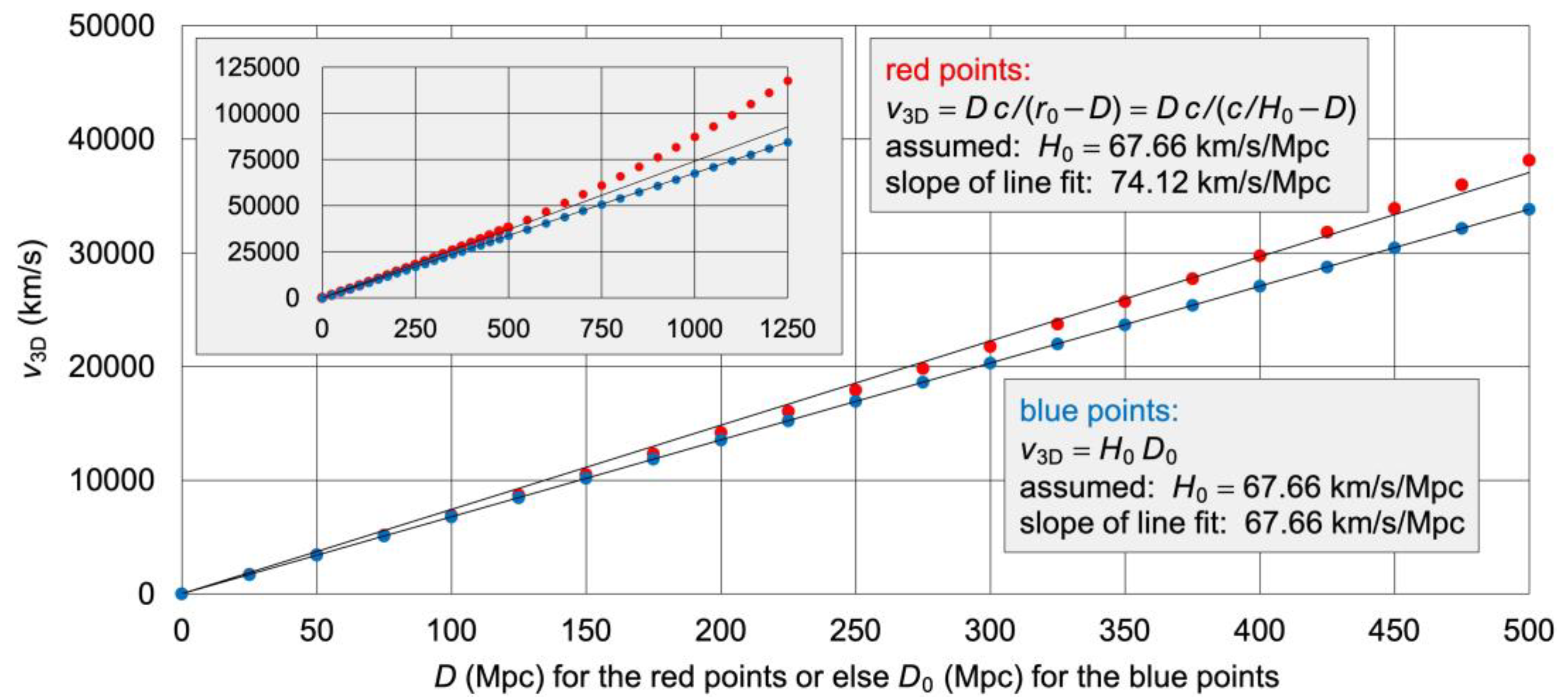 Preprints 148421 g007