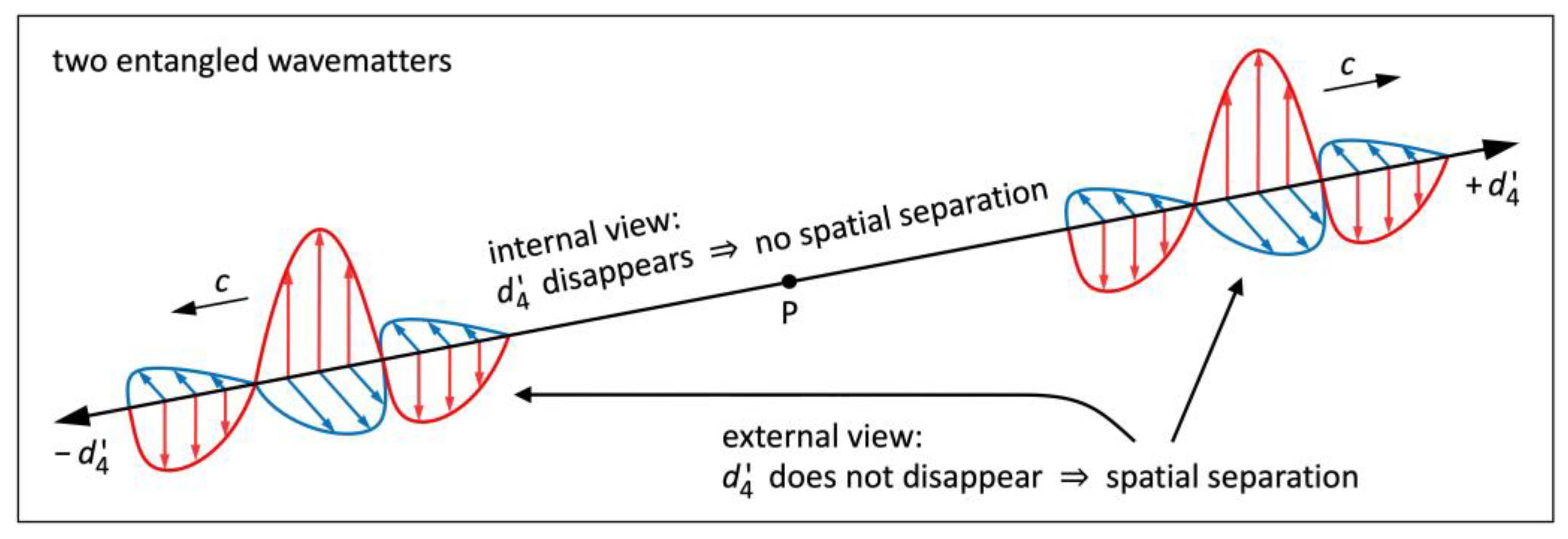 Preprints 148421 g009