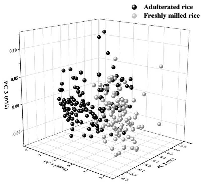 Preprints 220076 g005 Preprints 220076 g005