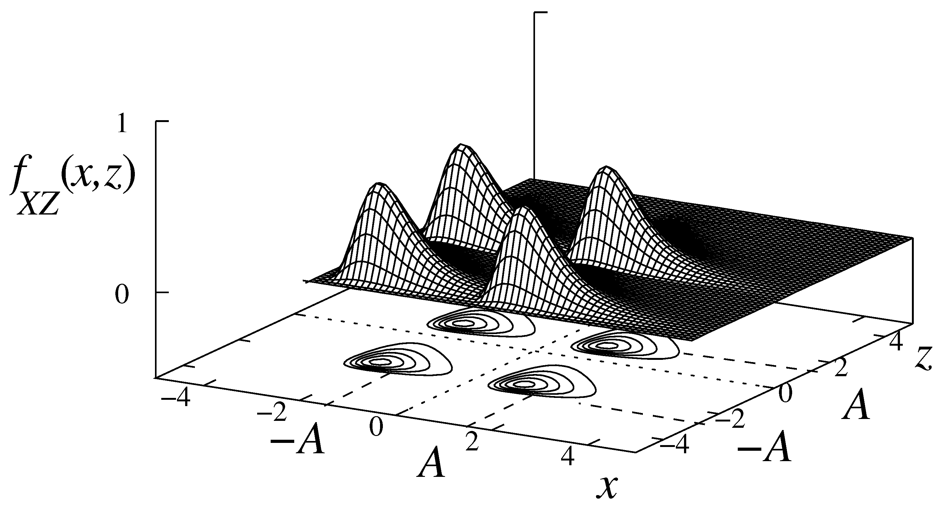 Preprints 122150 g001