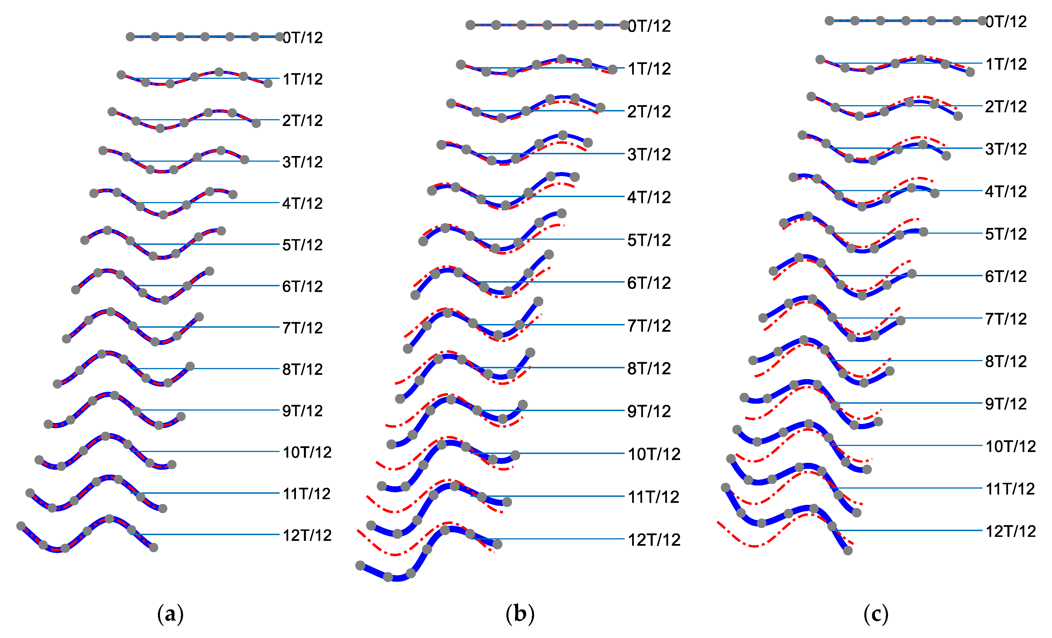 Preprints 169465 g001