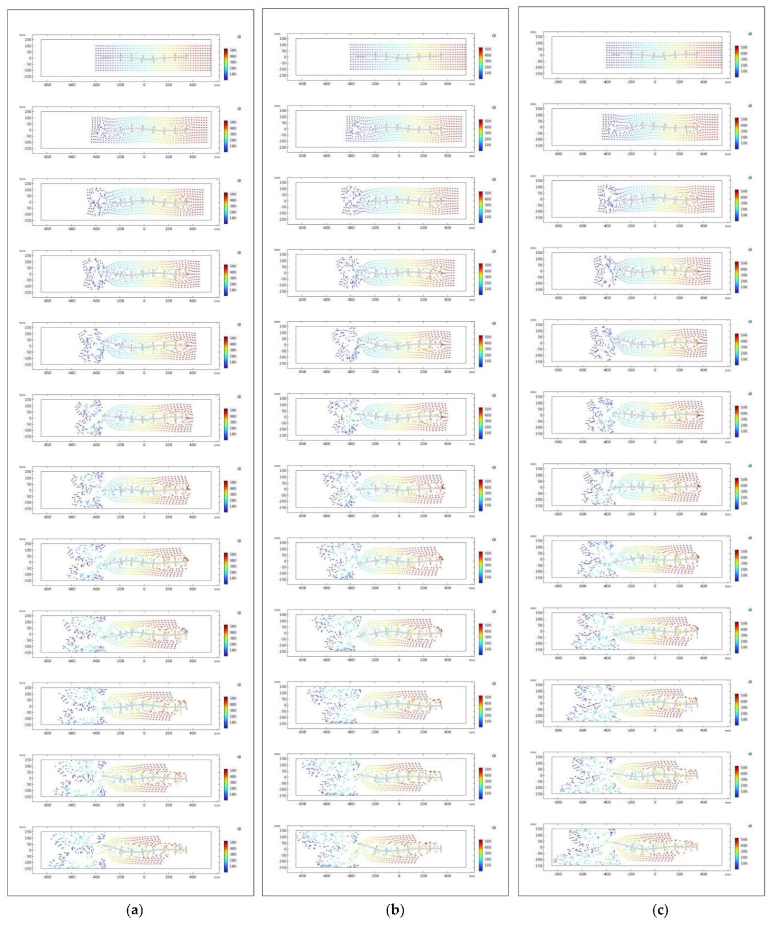 Preprints 169465 g005