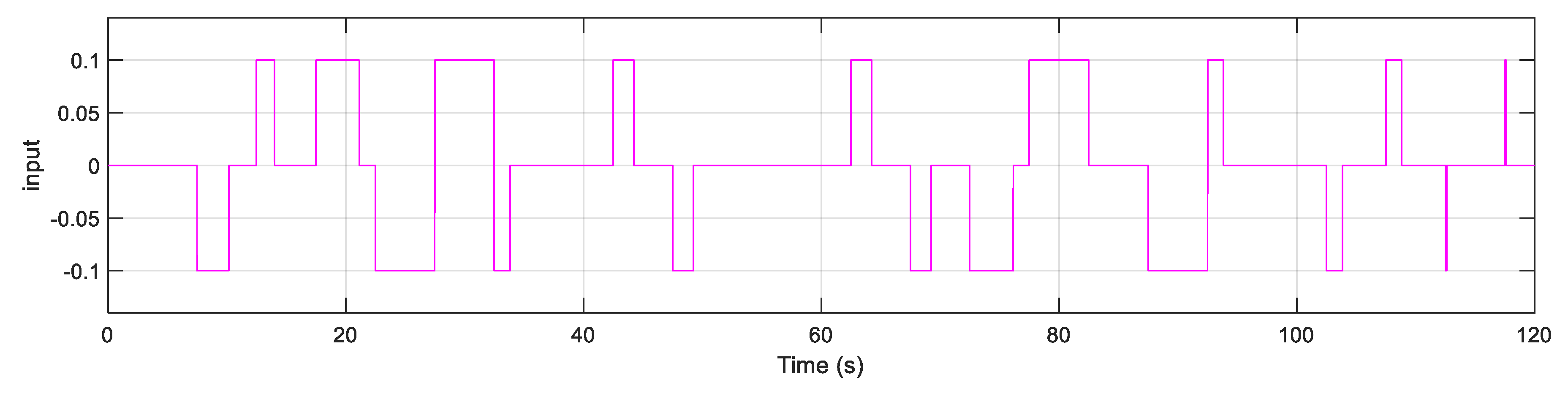 Preprints 169465 g006