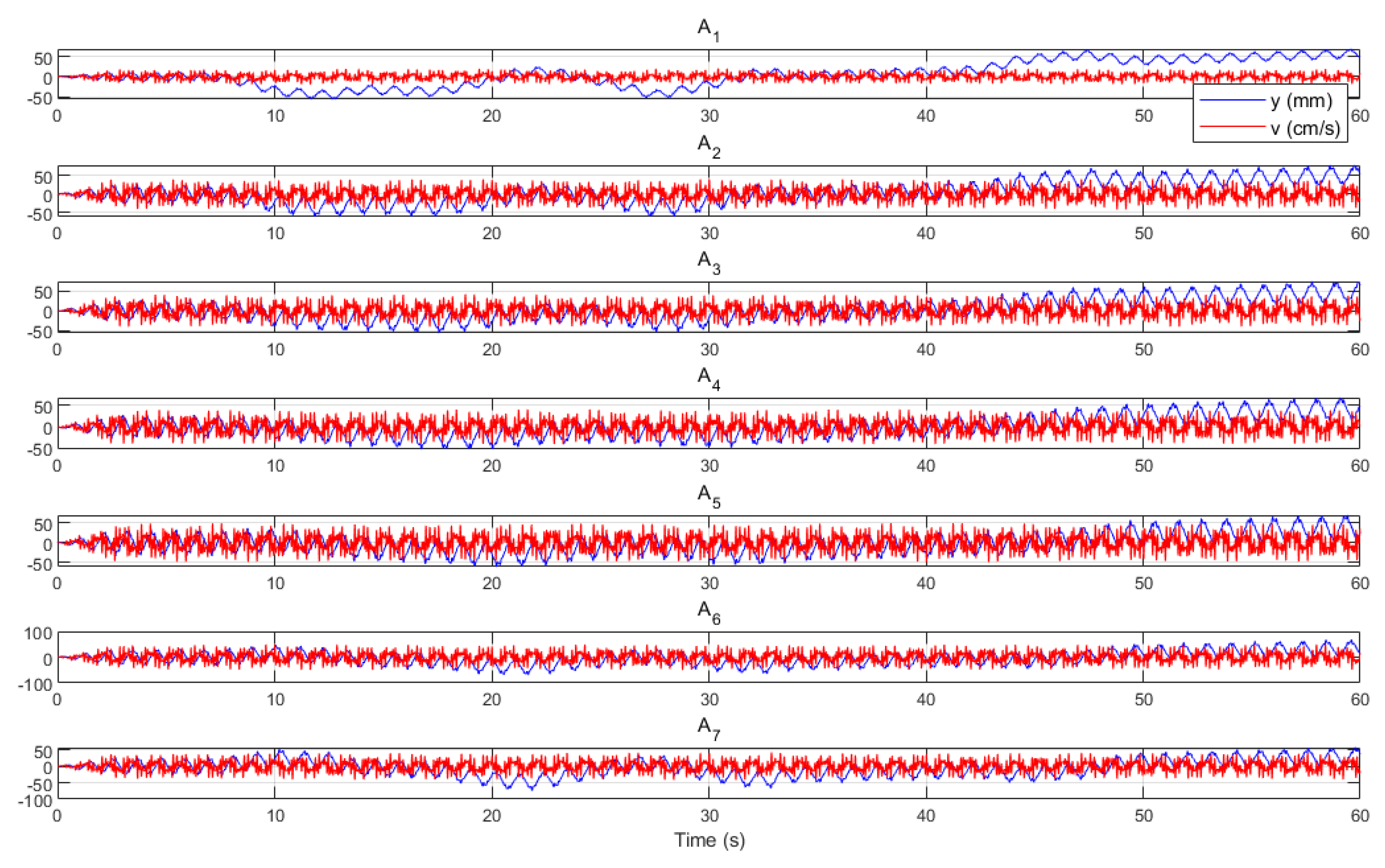 Preprints 169465 g007