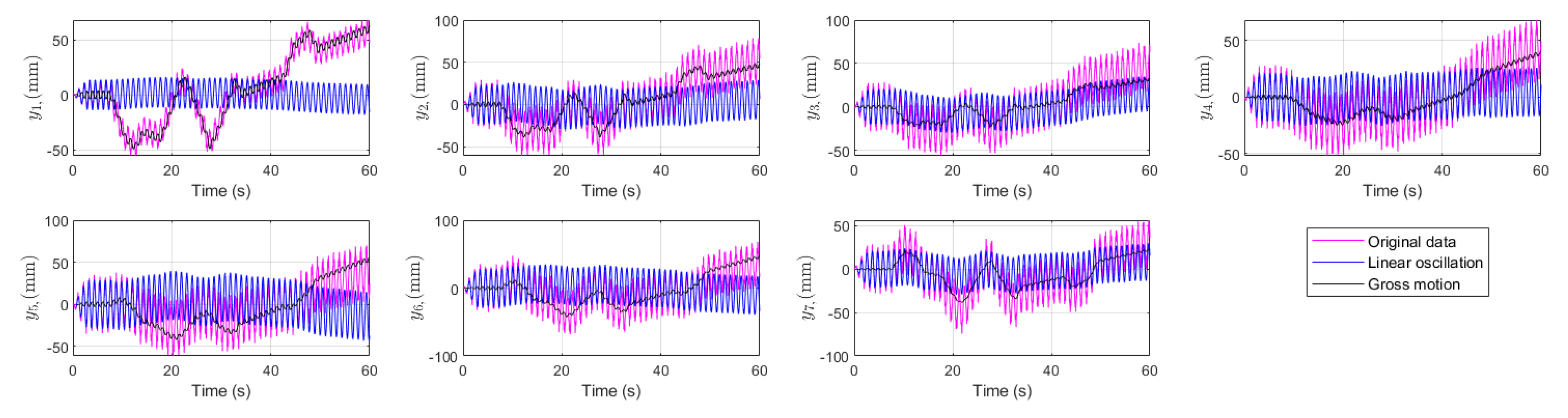 Preprints 169465 g008