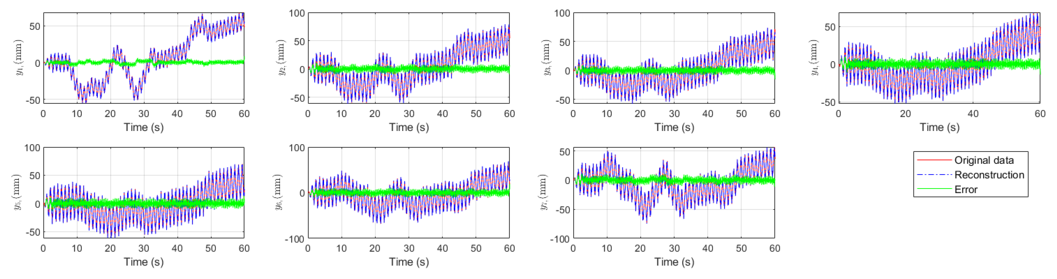 Preprints 169465 g009