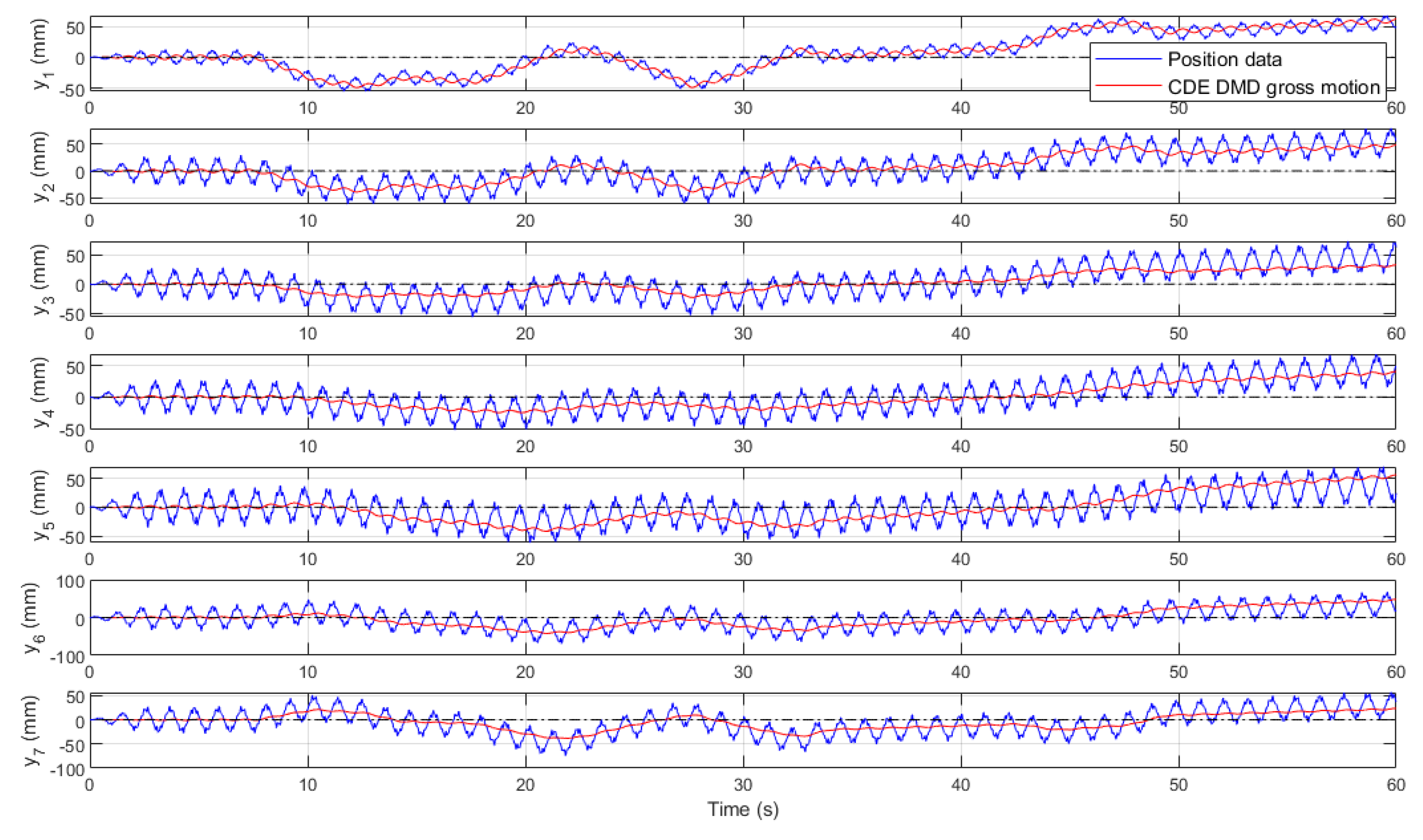 Preprints 169465 g010