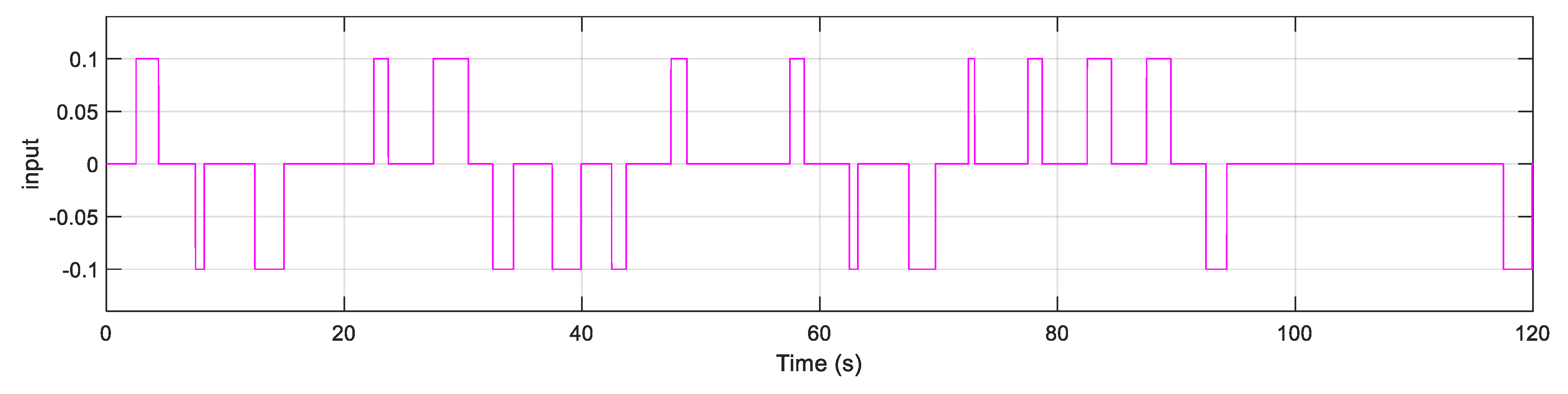 Preprints 169465 g011