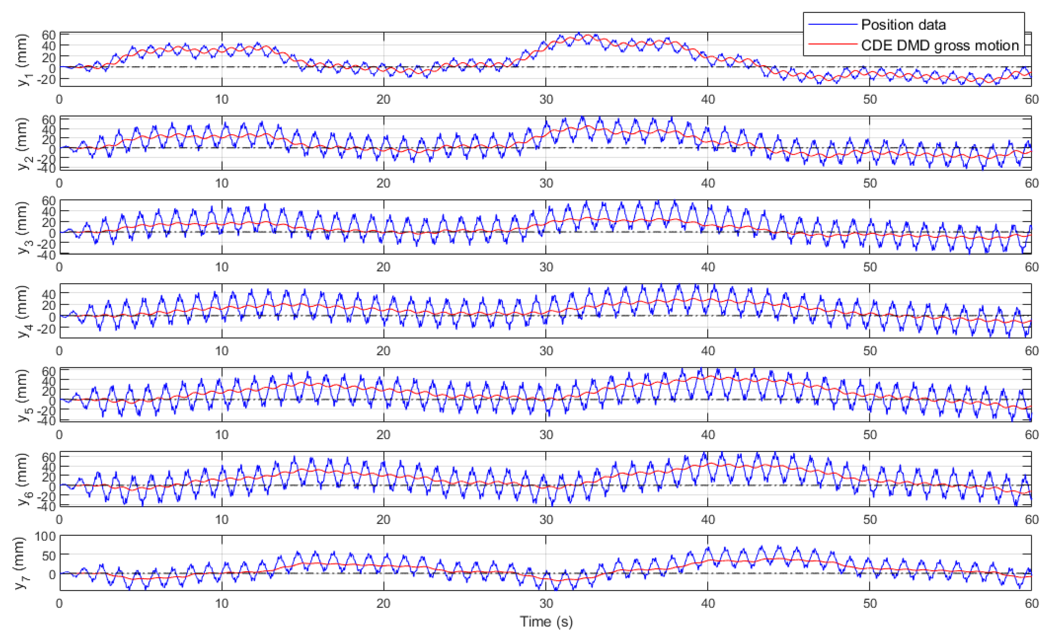 Preprints 169465 g012