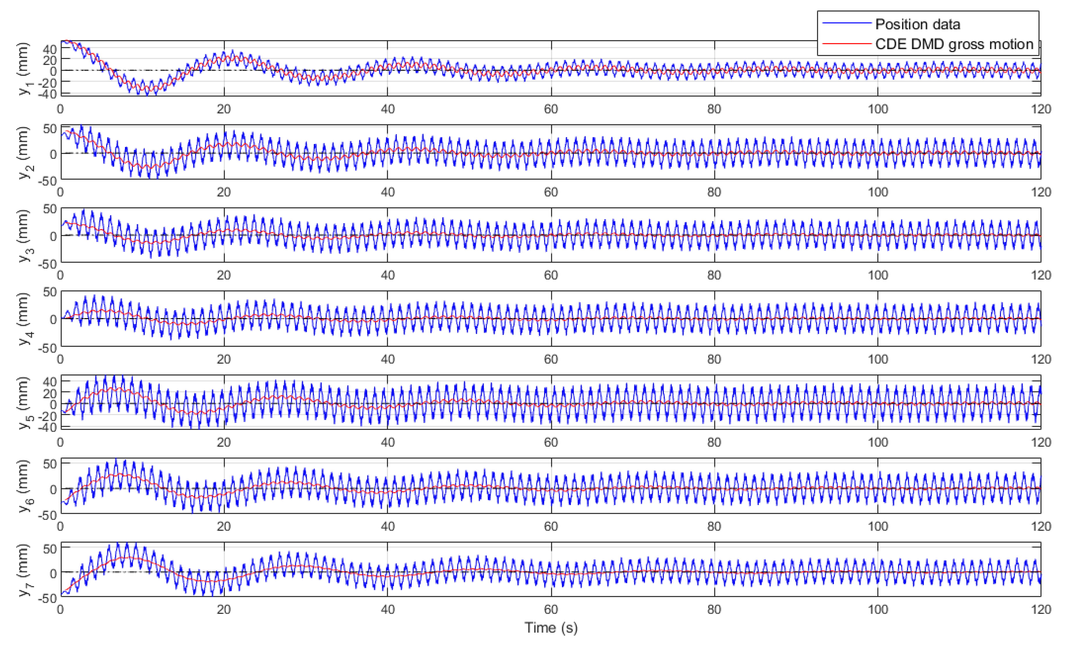 Preprints 169465 g013