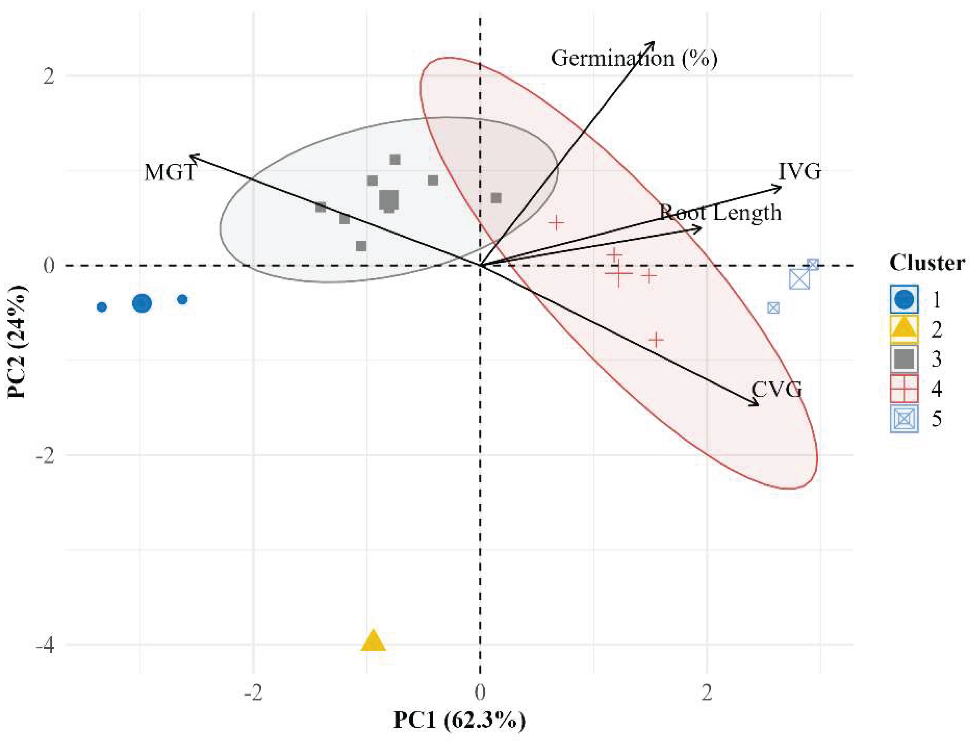 Preprints 197316 g004