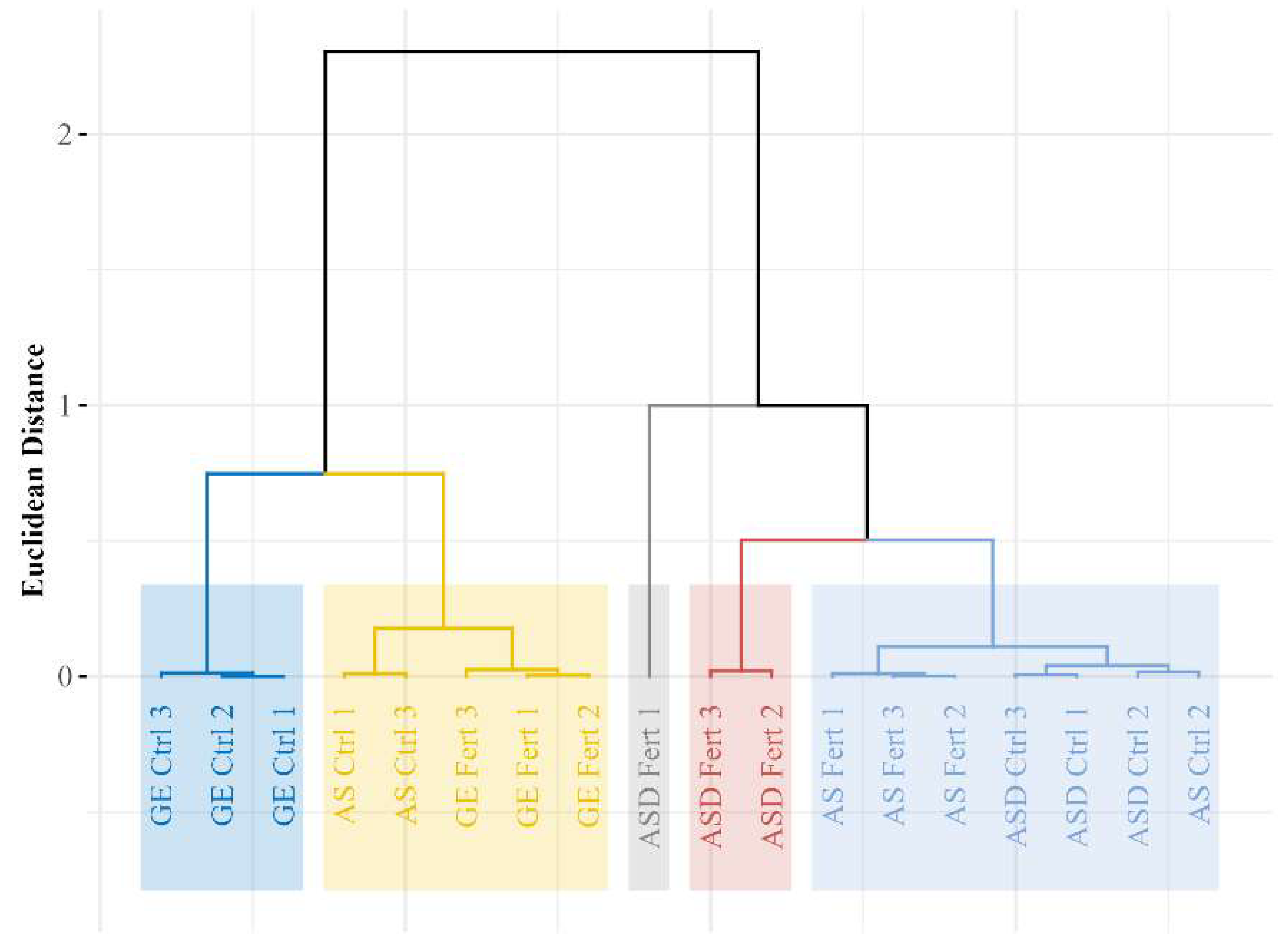 Preprints 197316 g005