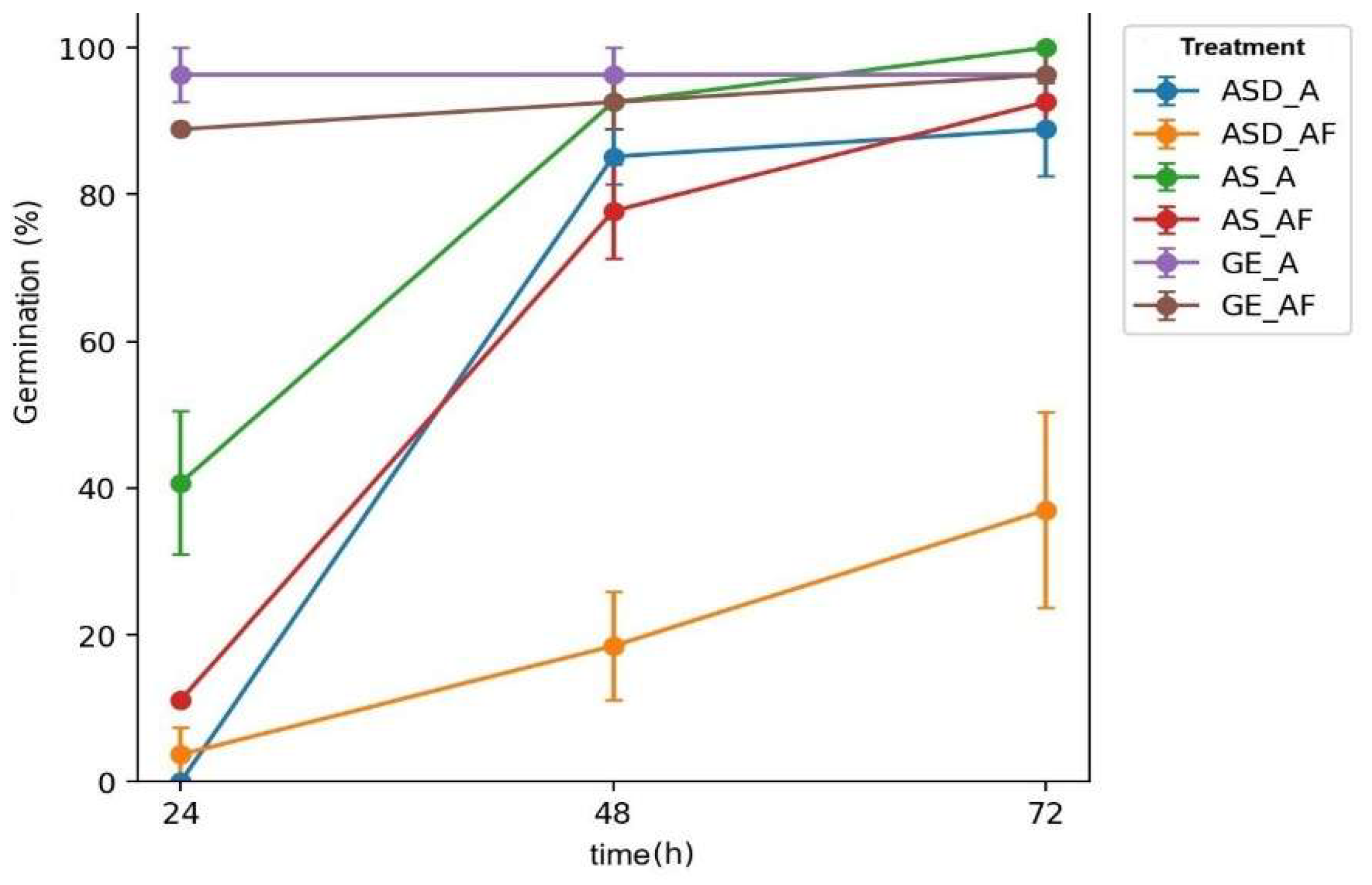 Preprints 197316 g006