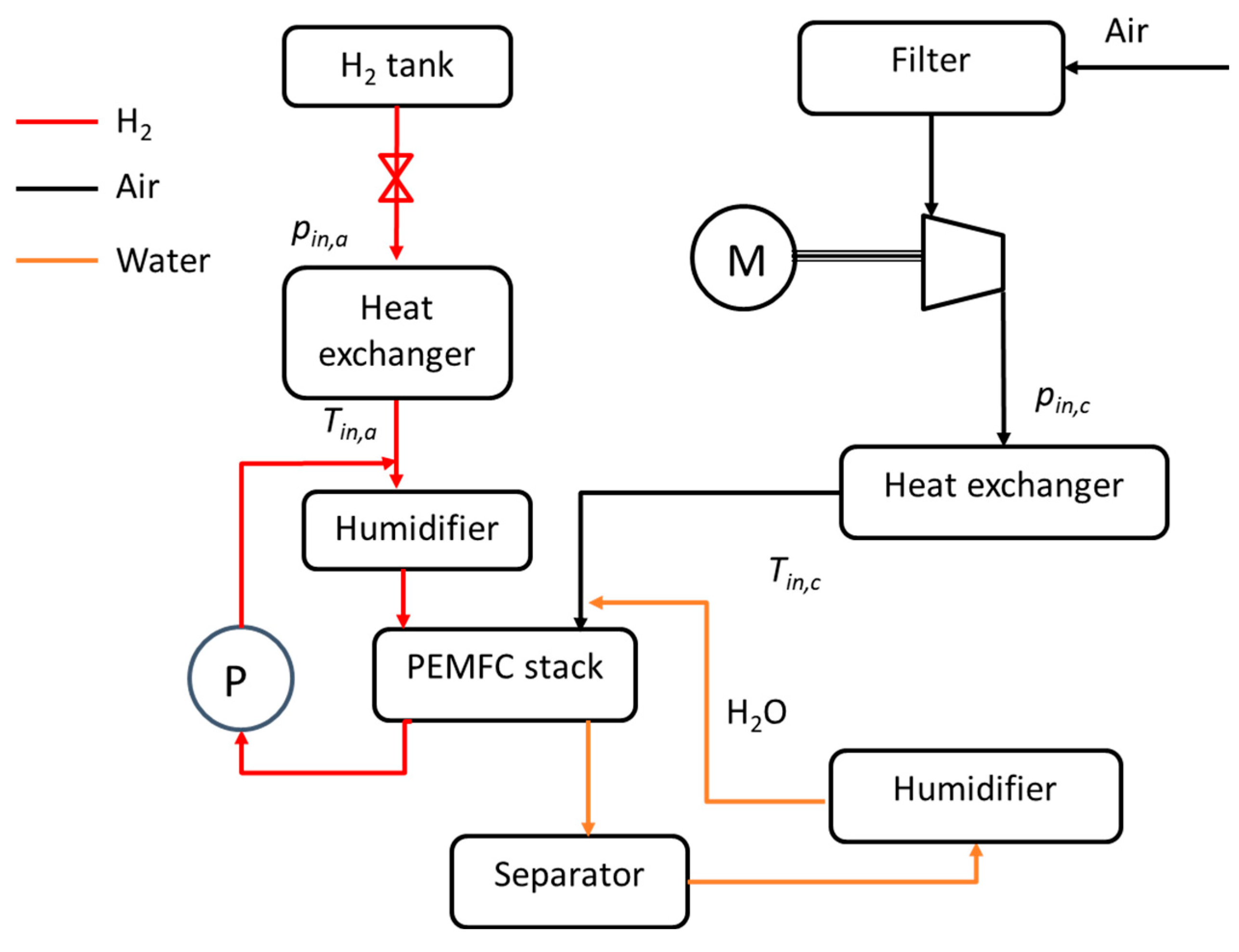 Preprints 155398 g001
