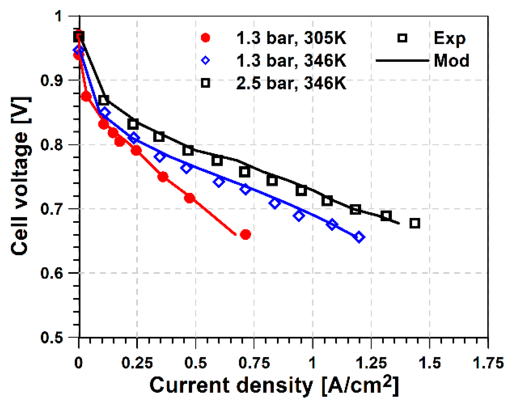 Preprints 155398 g002