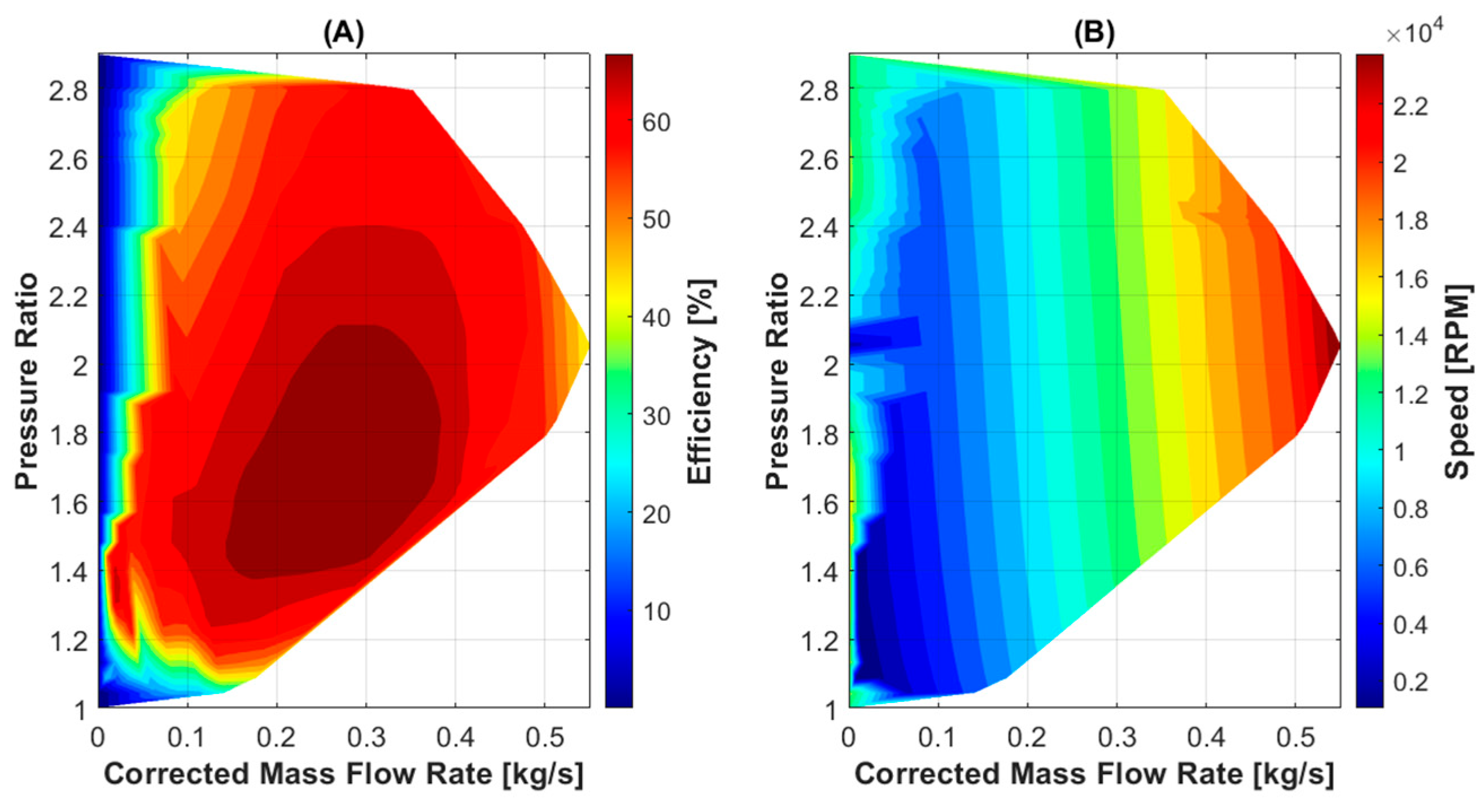 Preprints 155398 g003