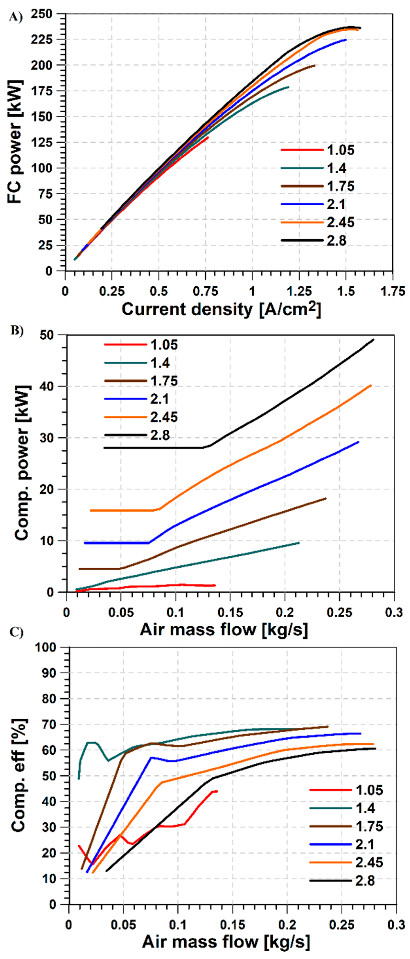 Preprints 155398 g004