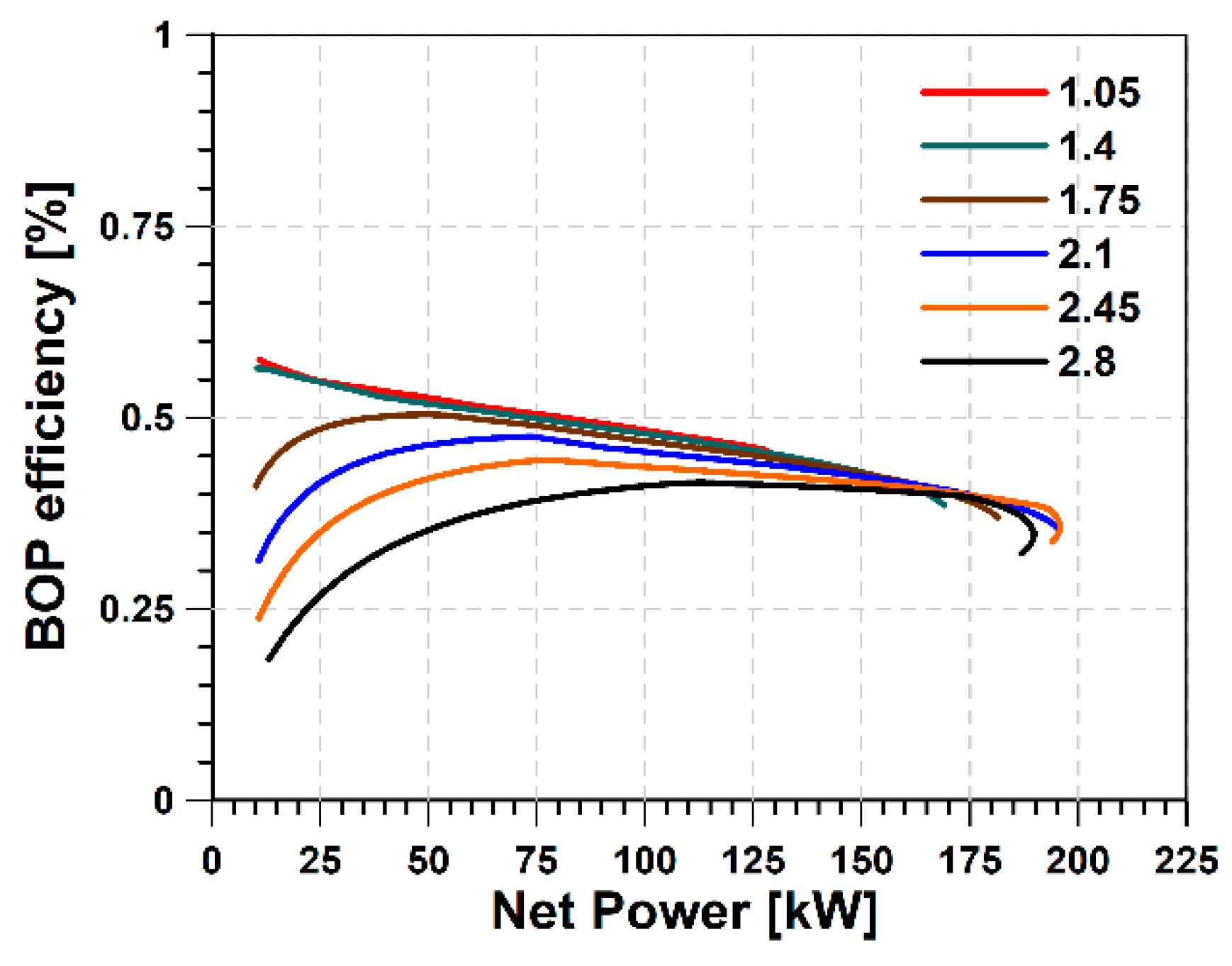 Preprints 155398 g005