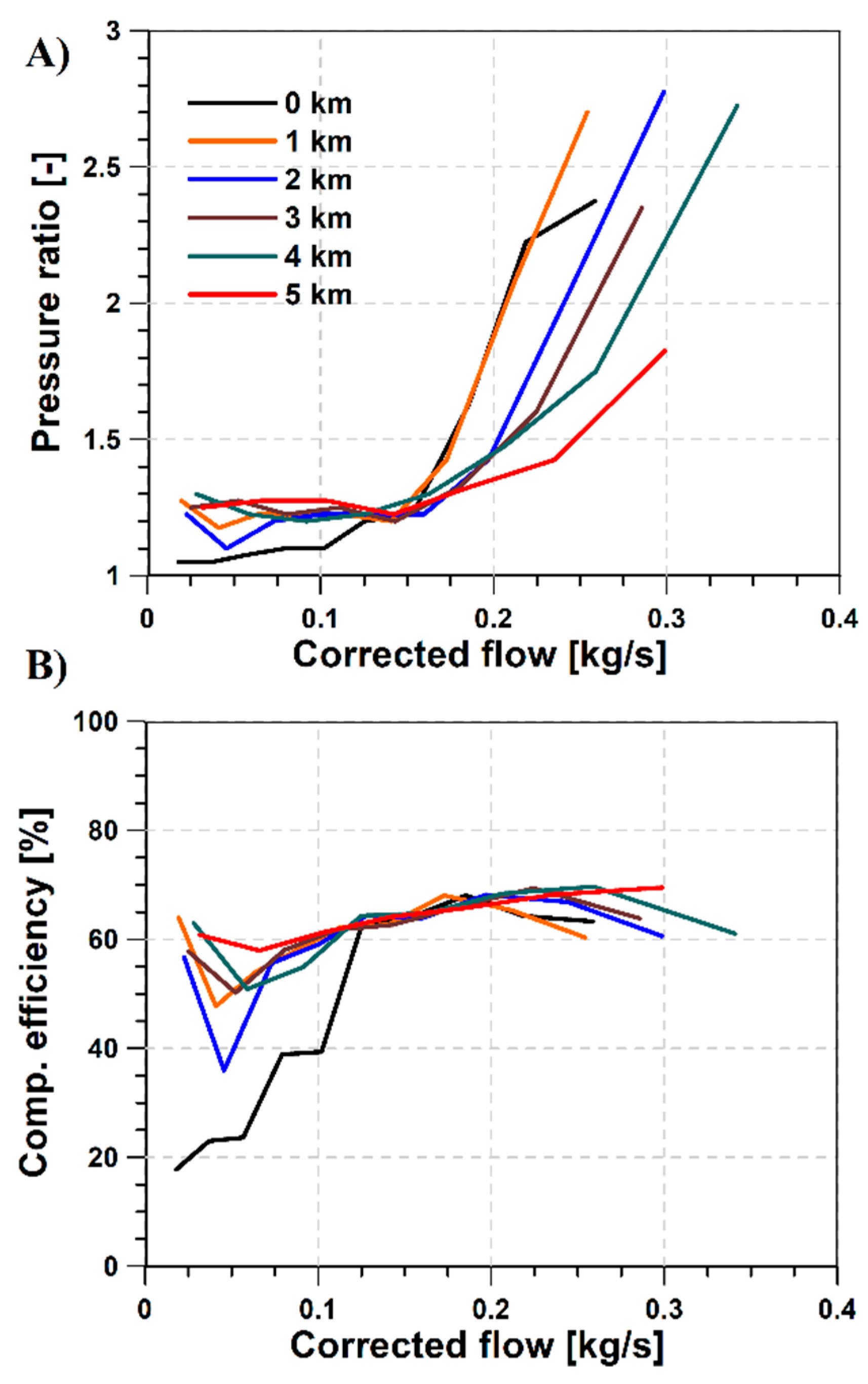 Preprints 155398 g007